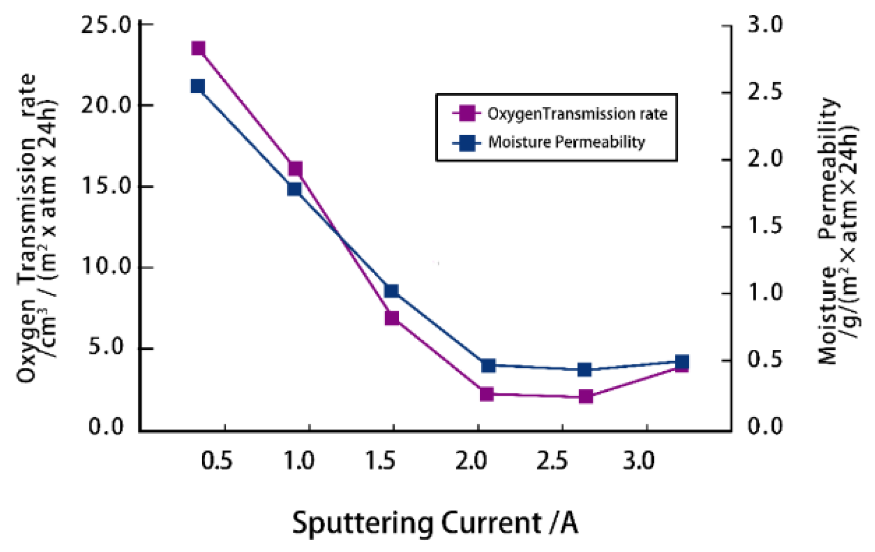 Coatings 13 01751 g005