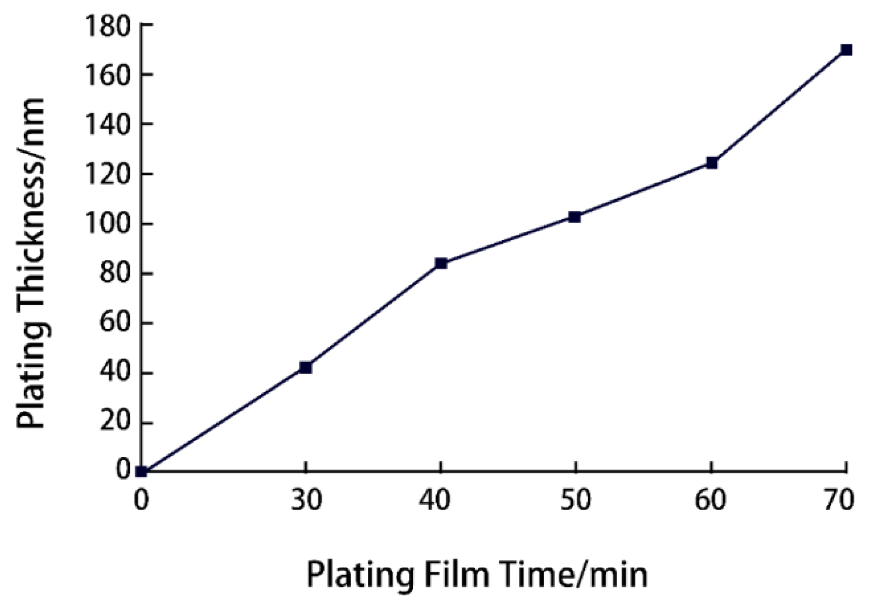 Coatings 13 01751 g008