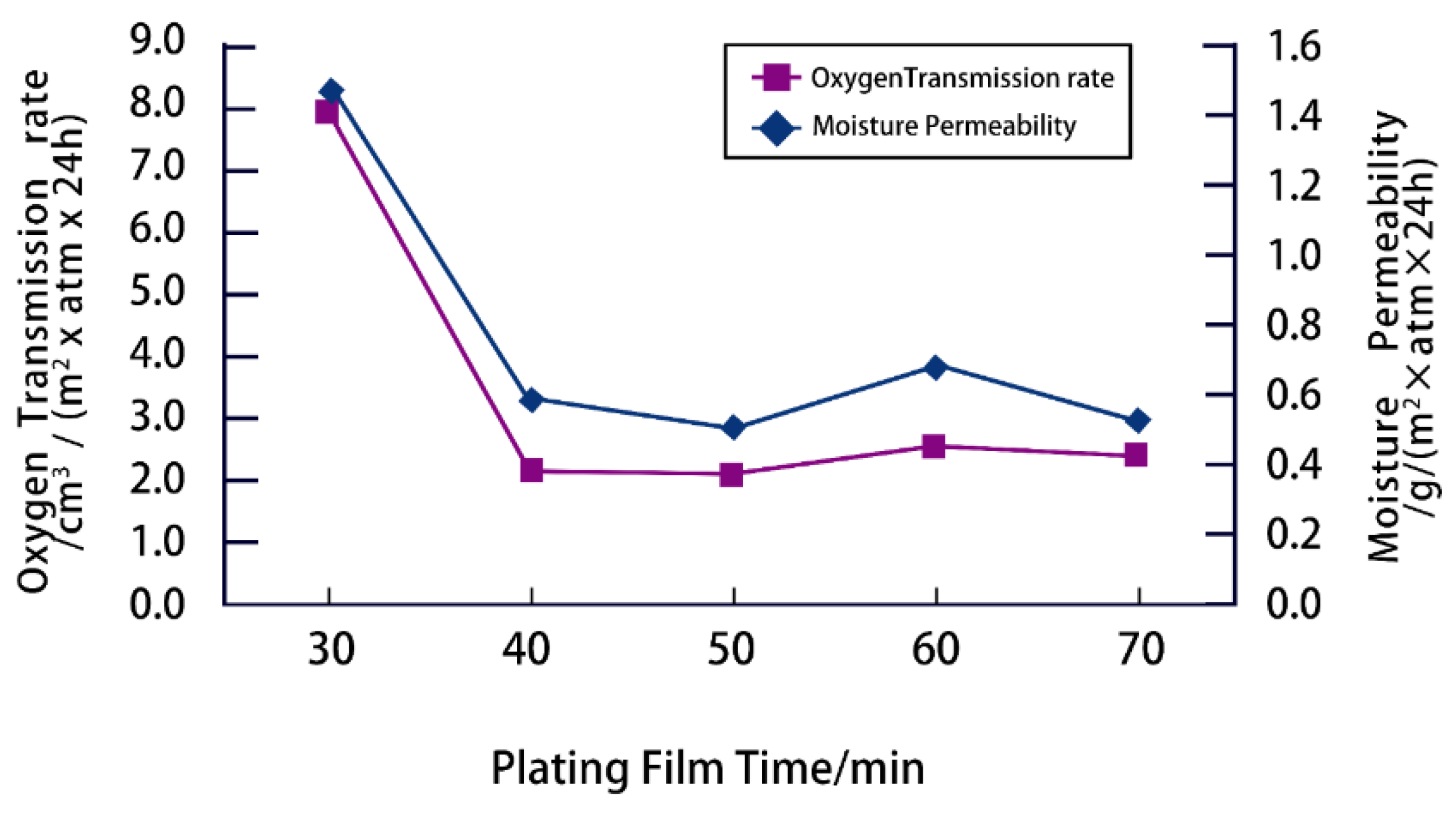 Coatings 13 01751 g009