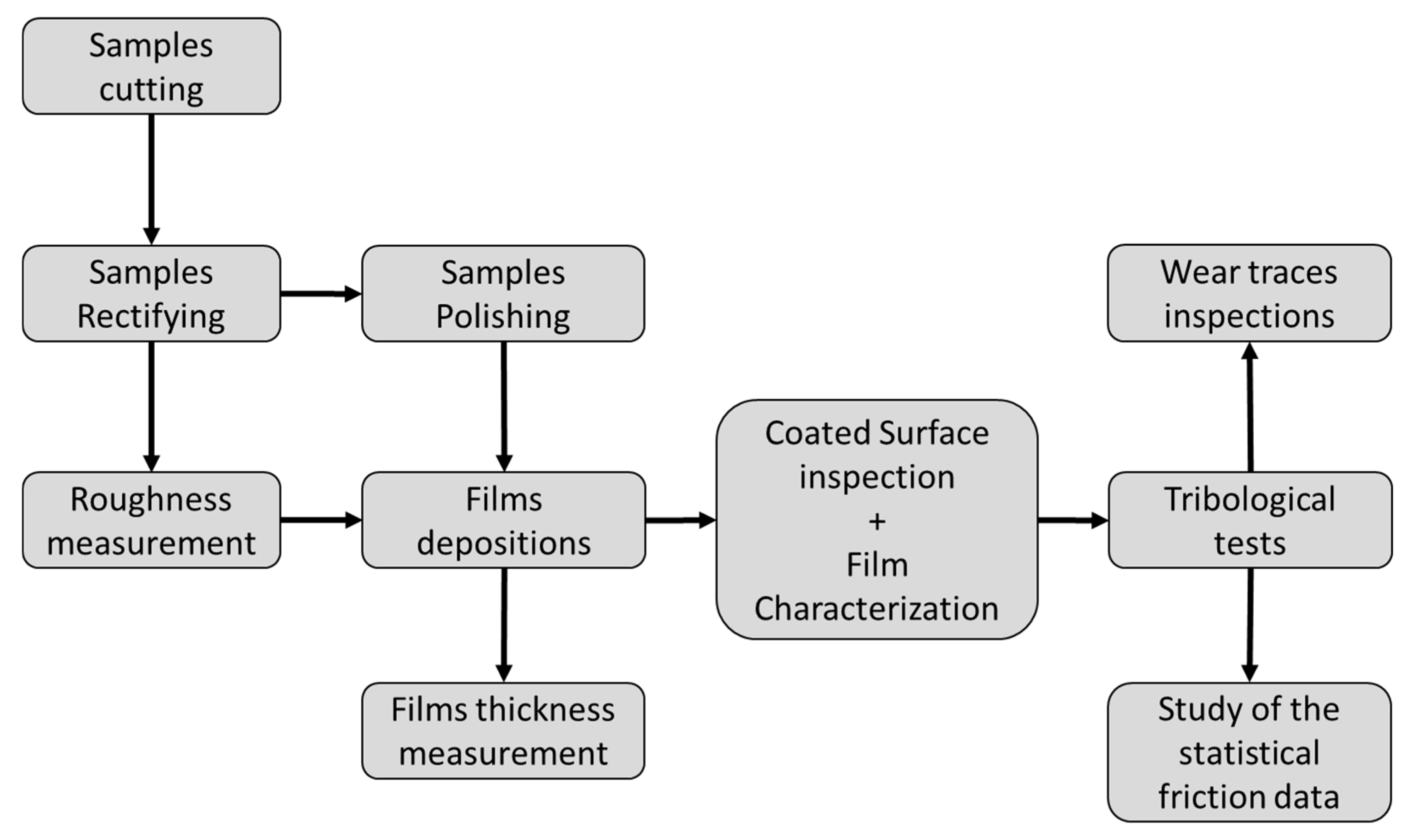 Coatings 13 01753 g001