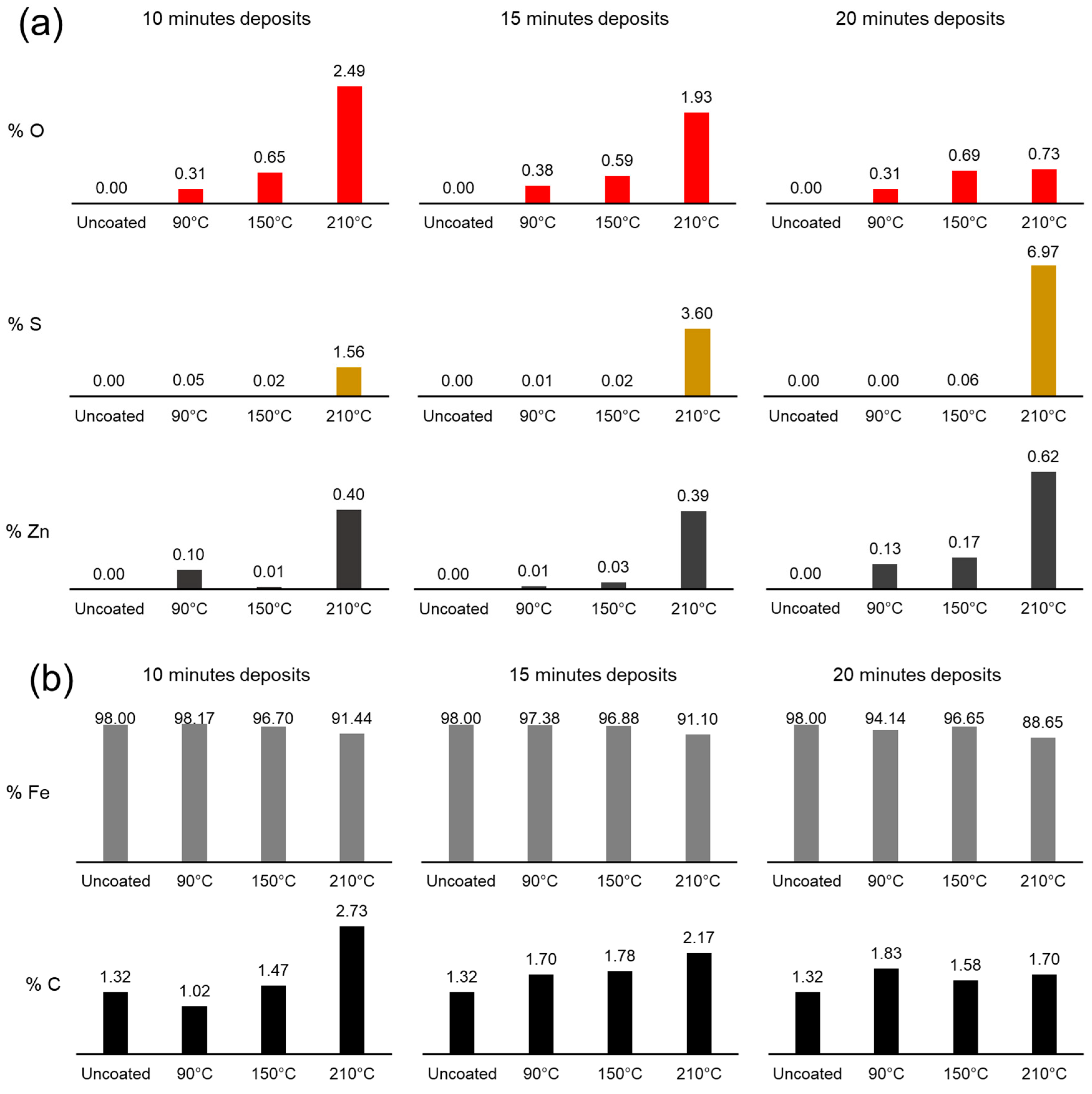 Coatings 13 01753 g006
