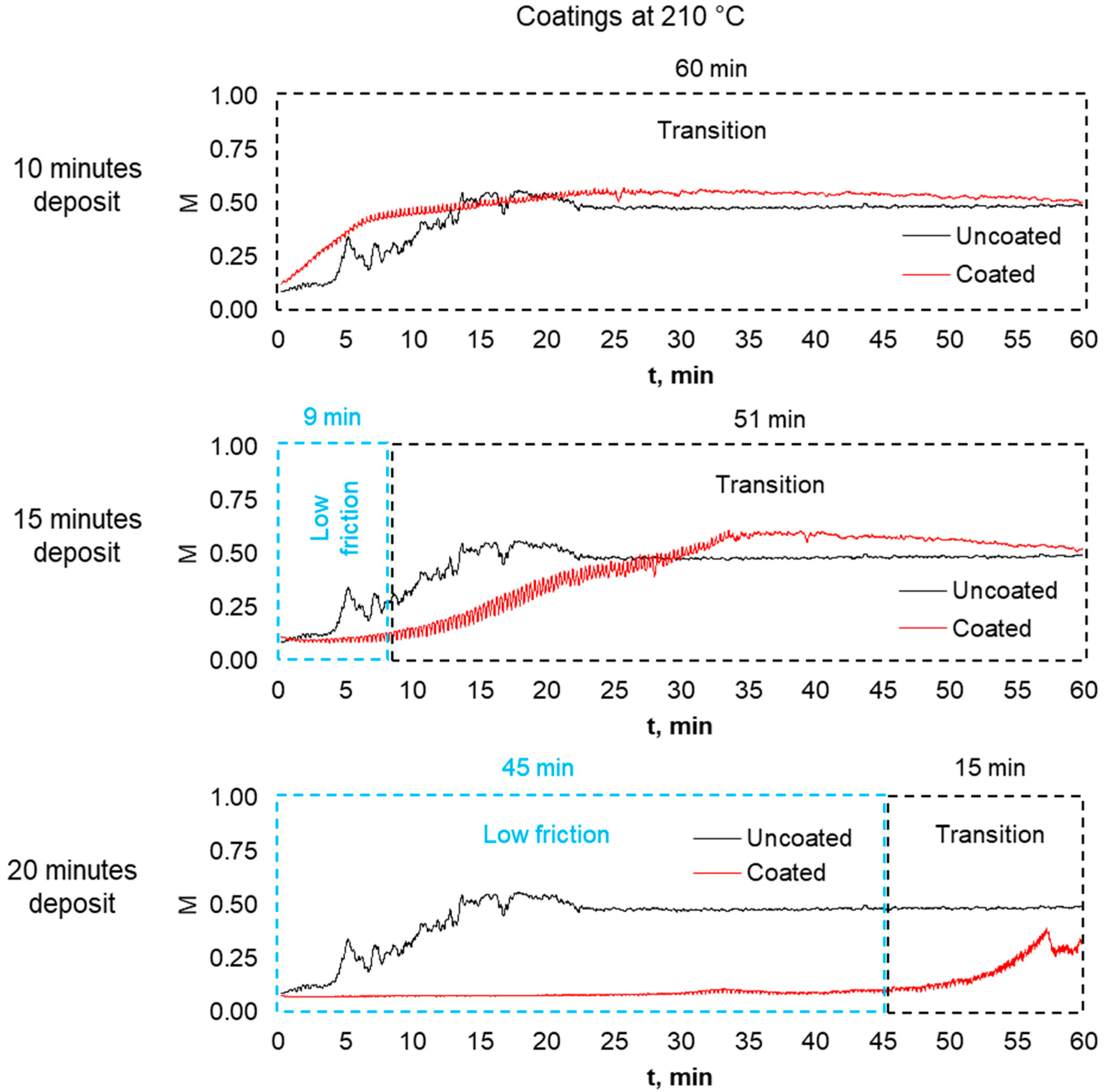 Coatings 13 01753 g012