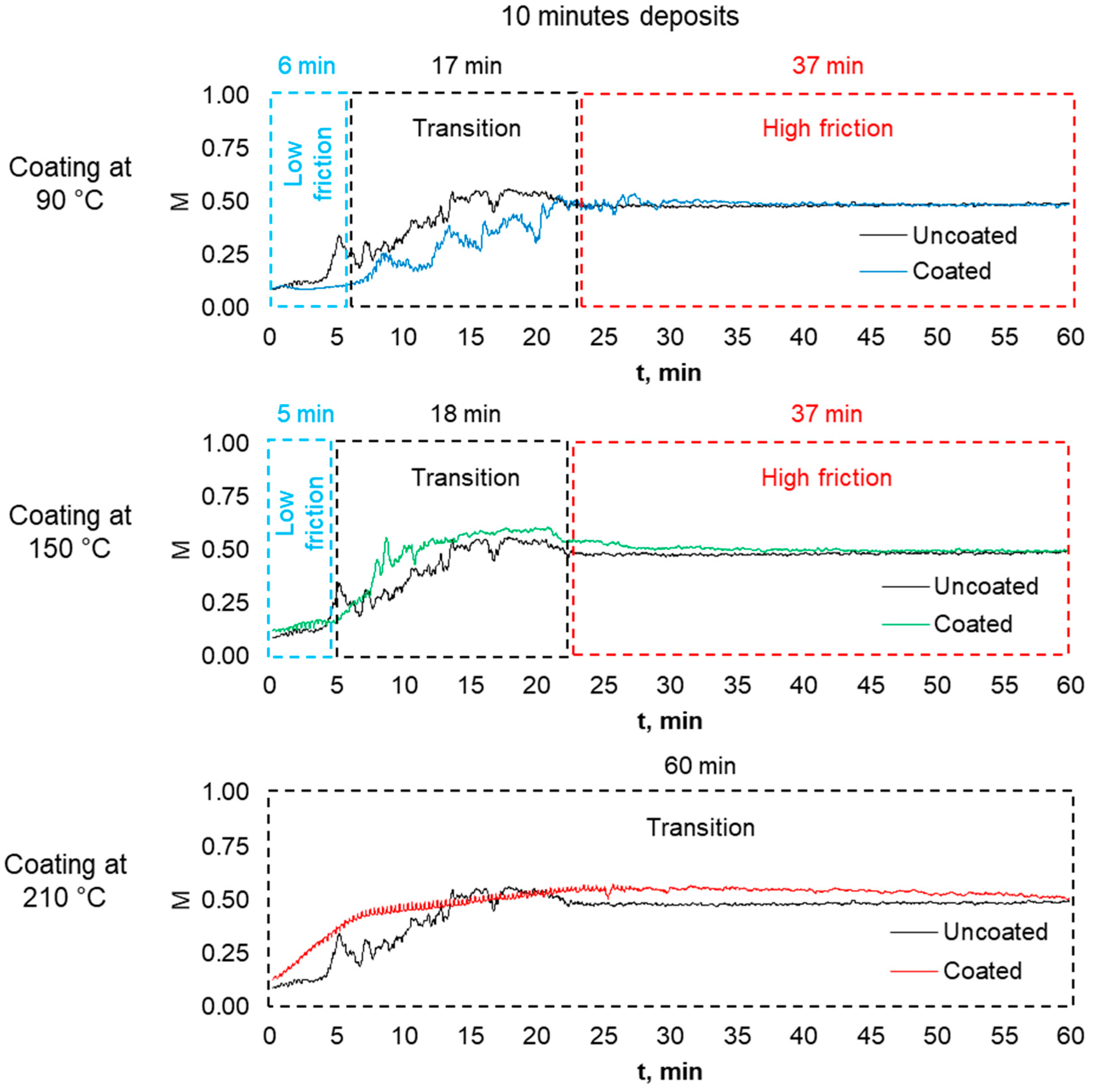 Coatings 13 01753 g013