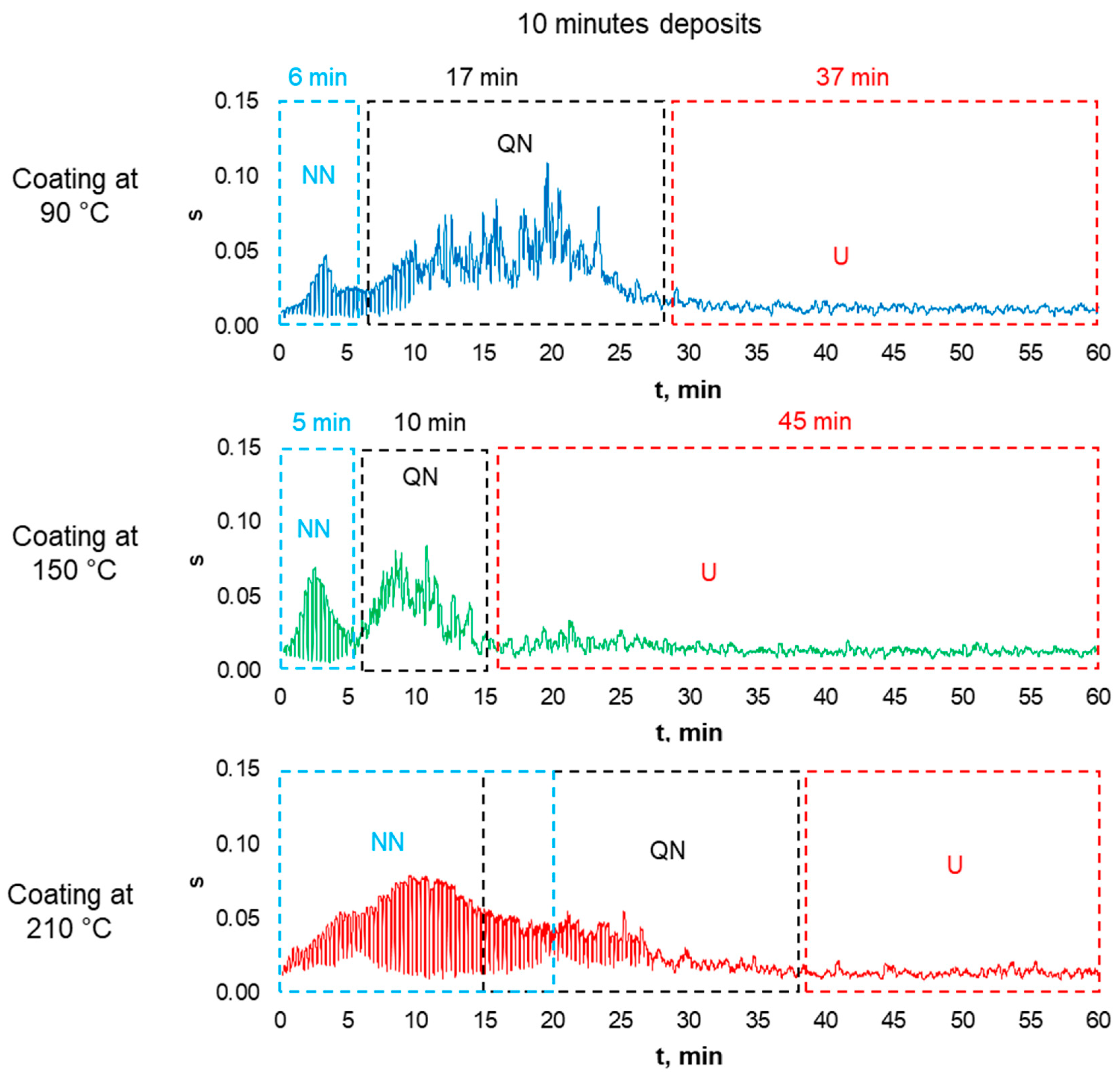 Coatings 13 01753 g018