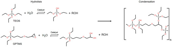 Coatings 13 01755 g001