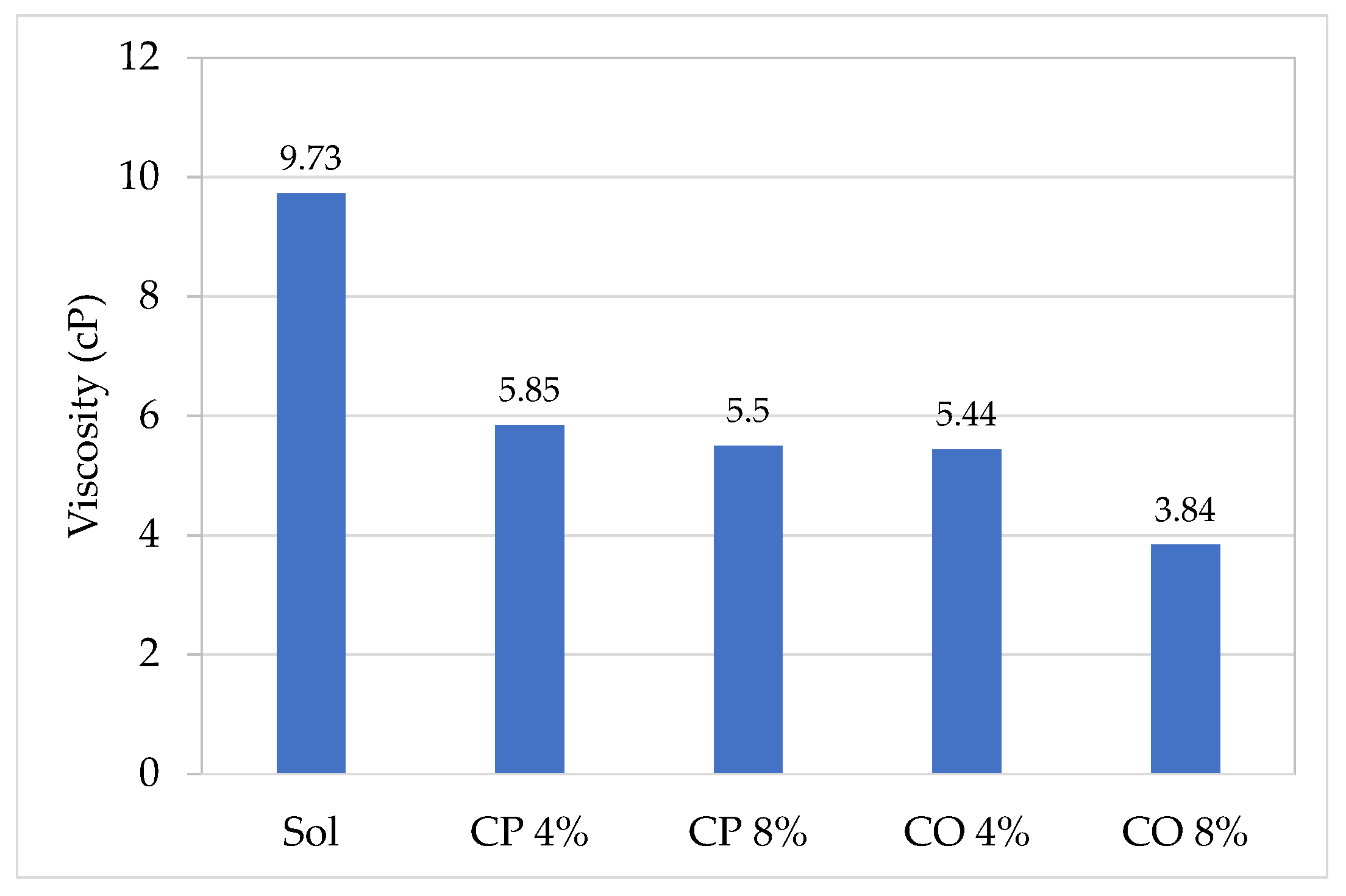 Coatings 13 01755 g003