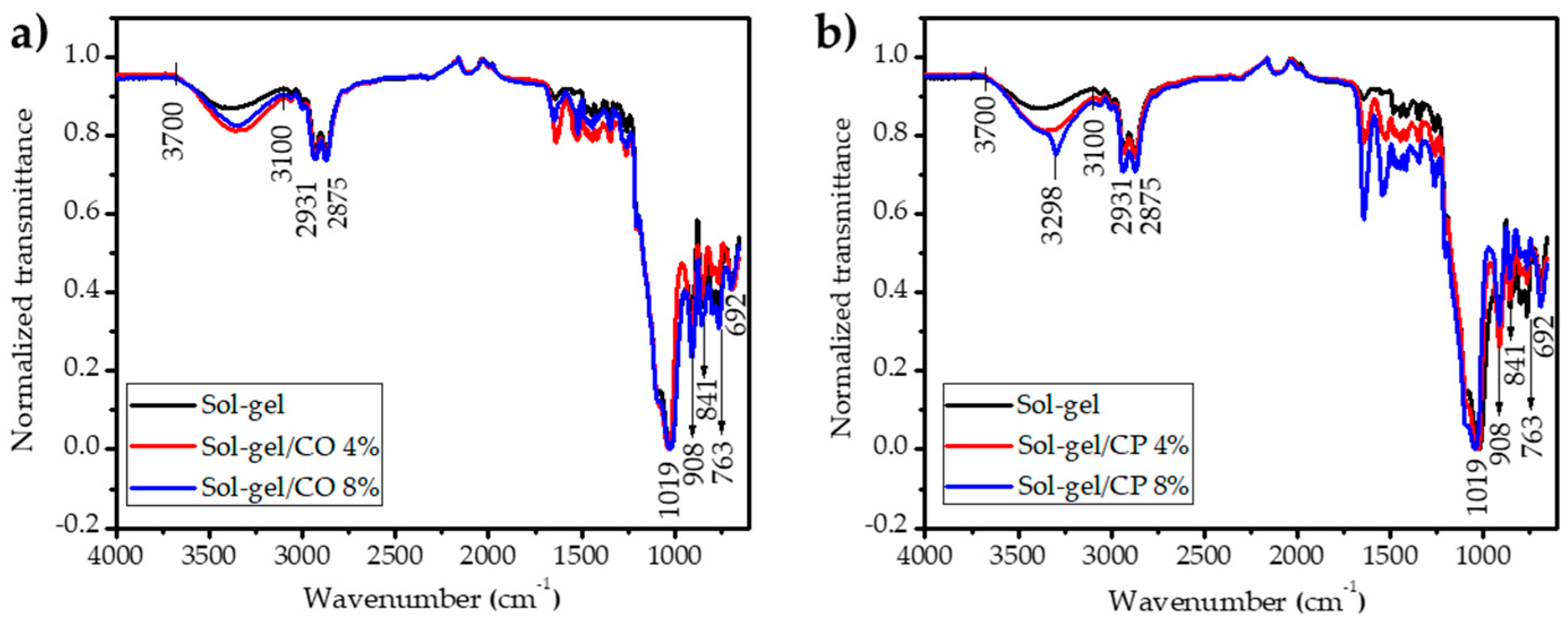 Coatings 13 01755 g007