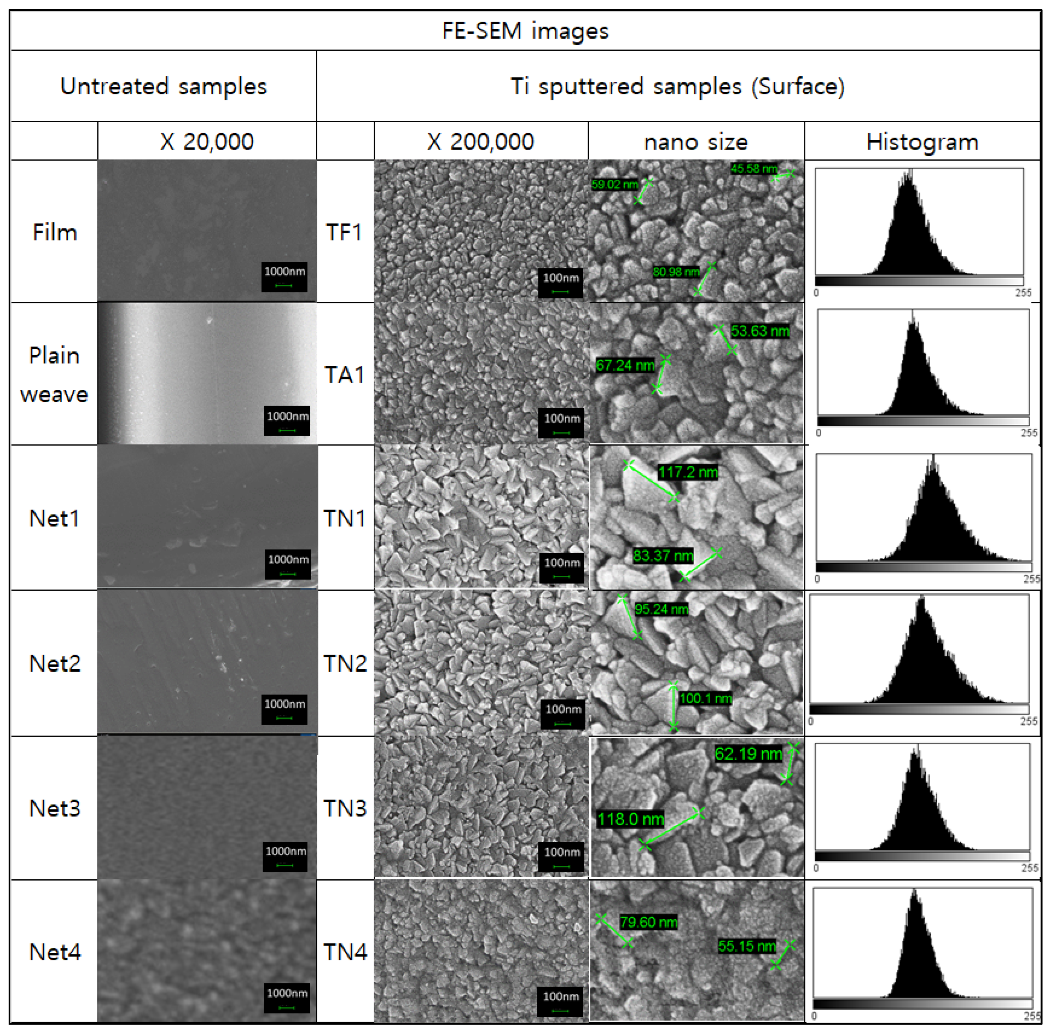 Coatings 13 01756 g001