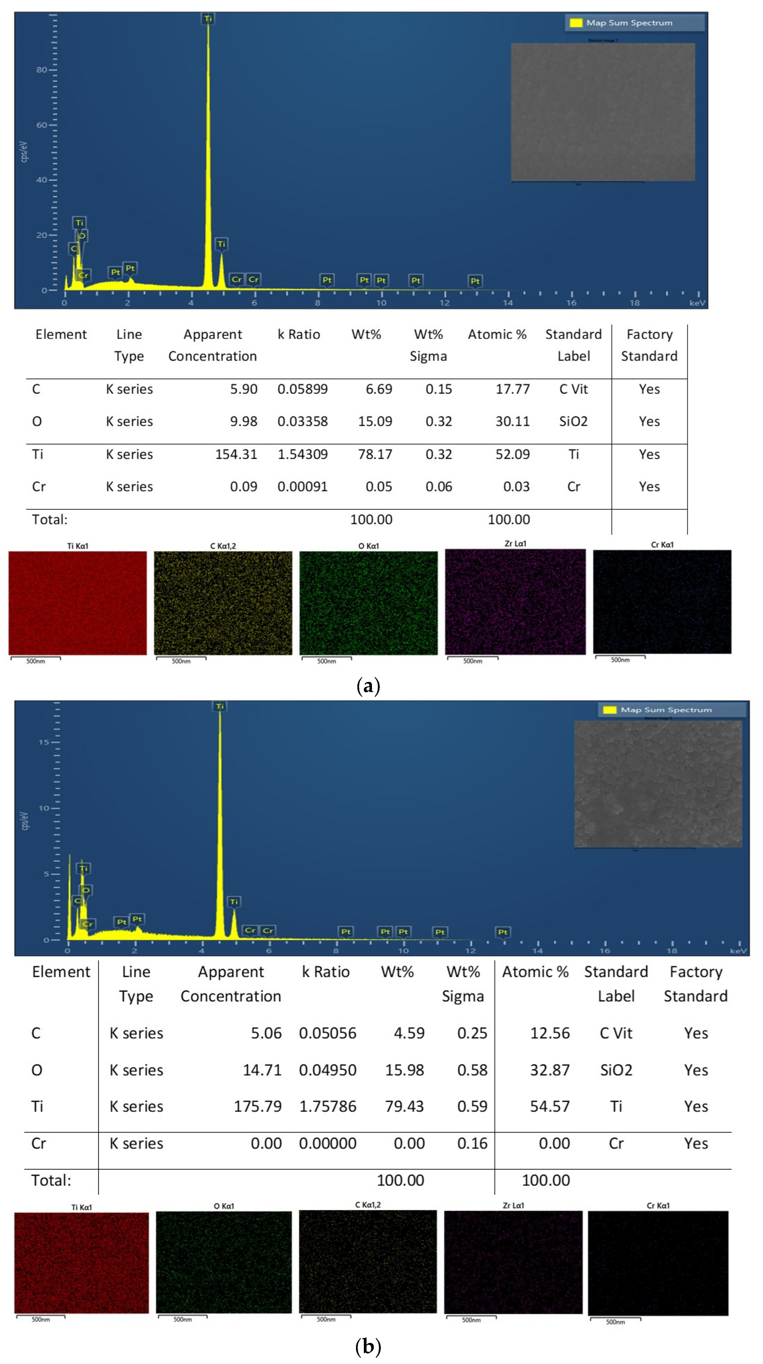 Coatings 13 01756 g003a