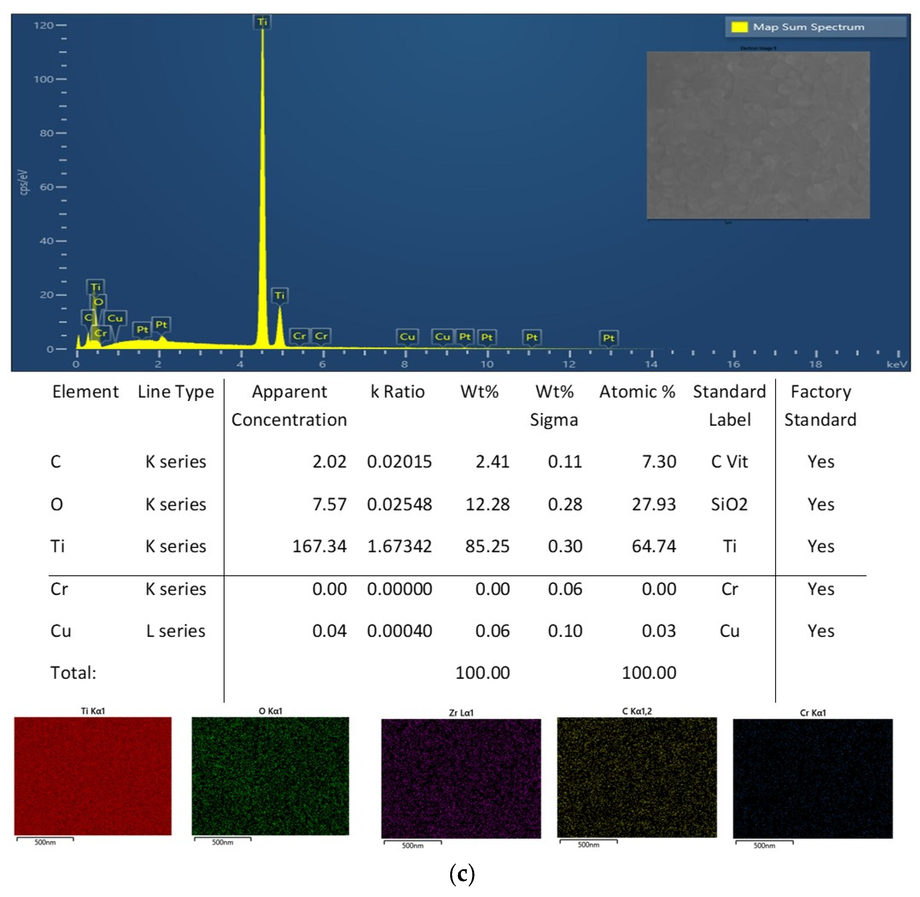 Coatings 13 01756 g003b