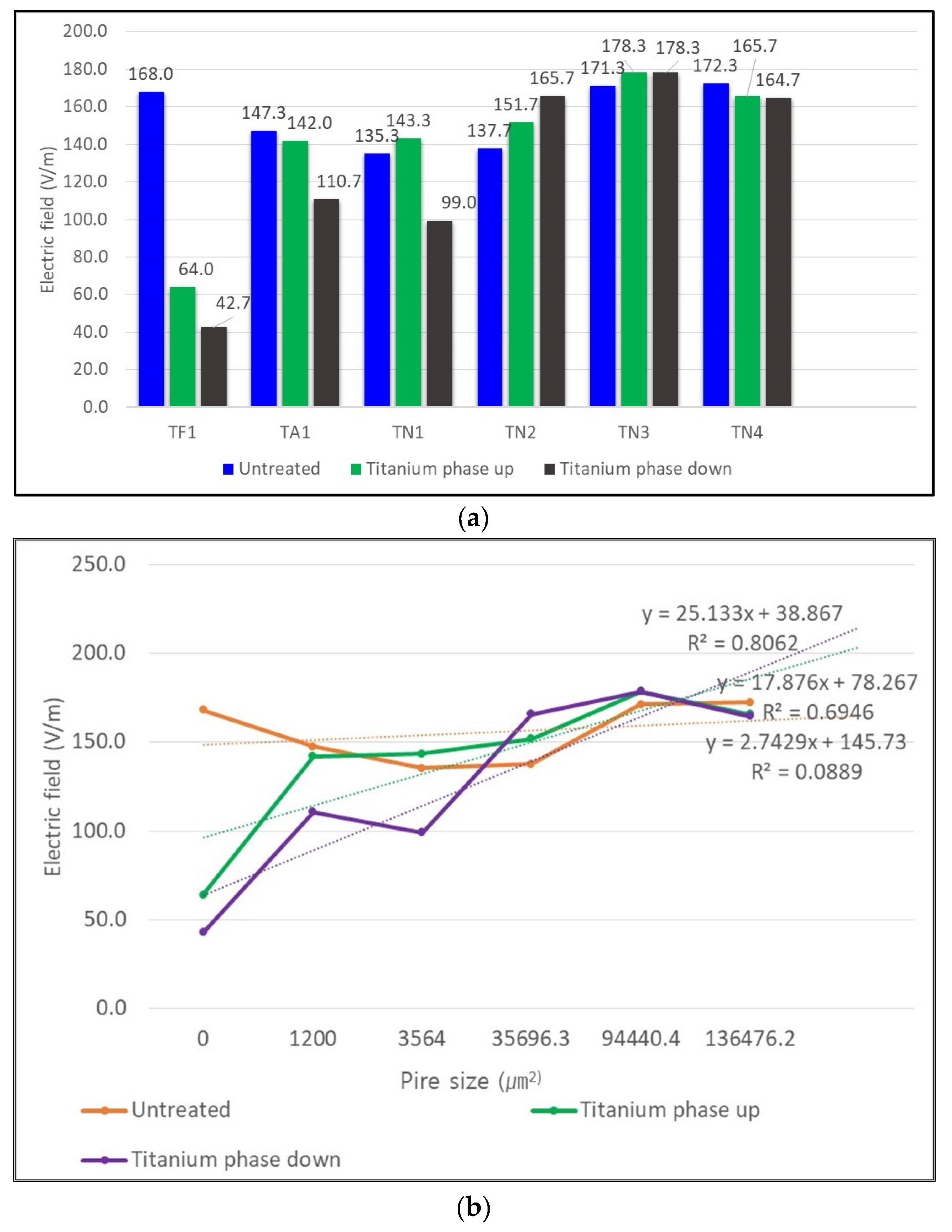 Coatings 13 01756 g004