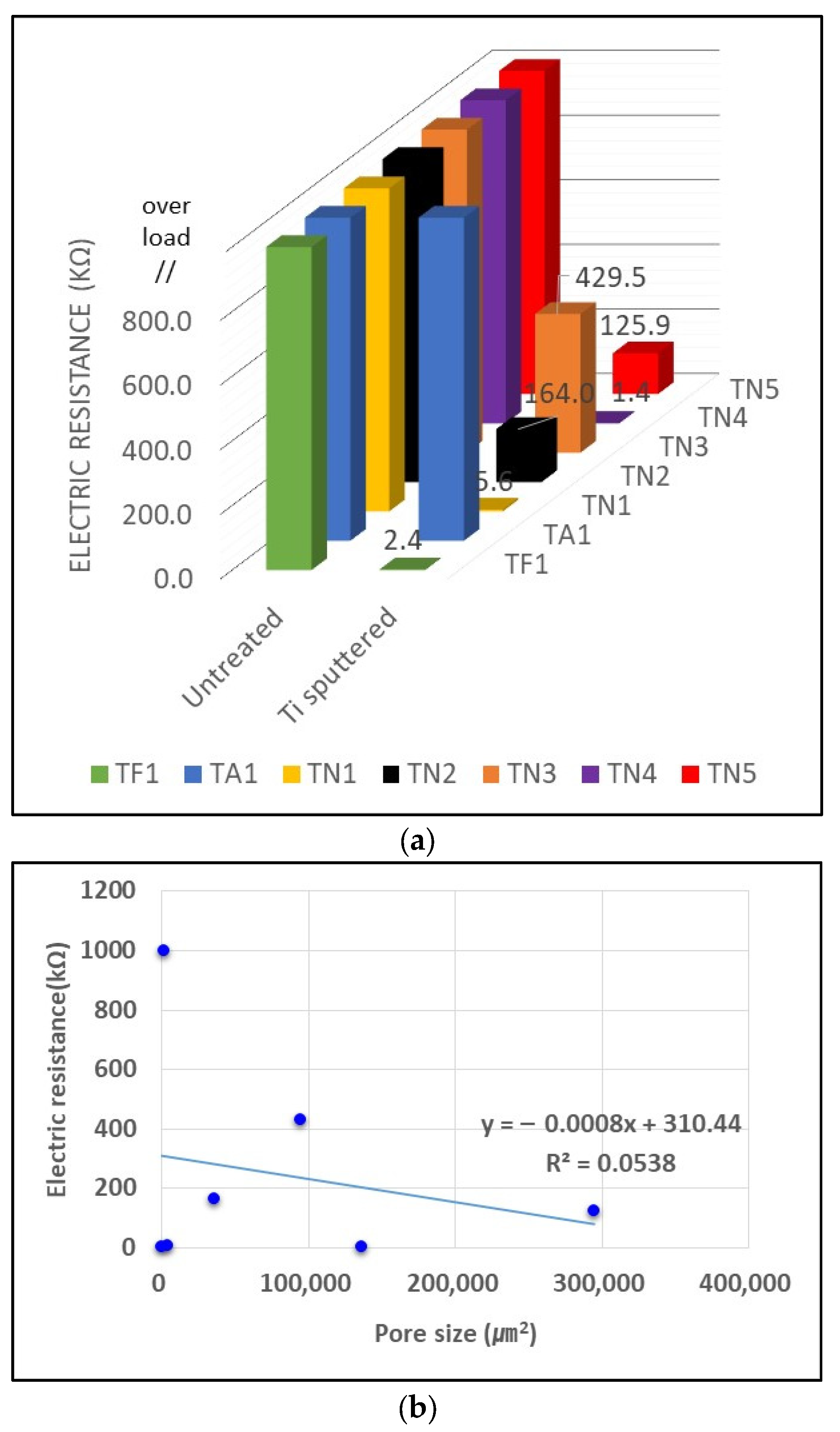 Coatings 13 01756 g005