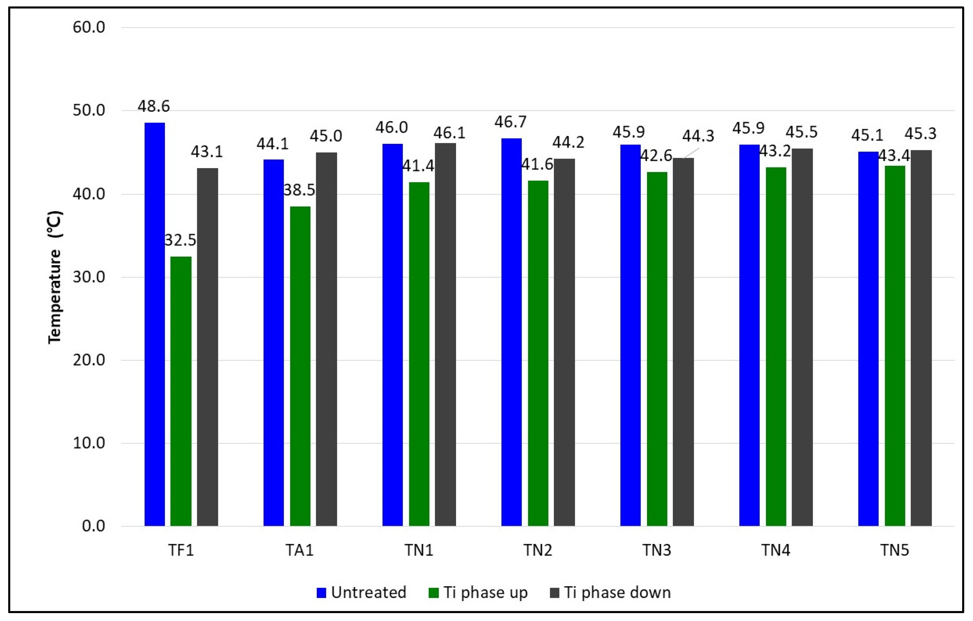 Coatings 13 01756 g008