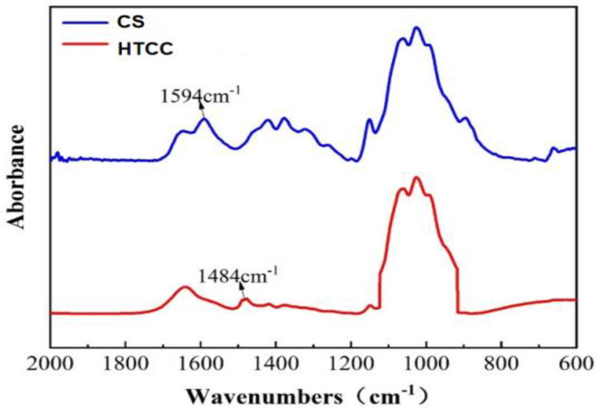Coatings 13 01762 g002