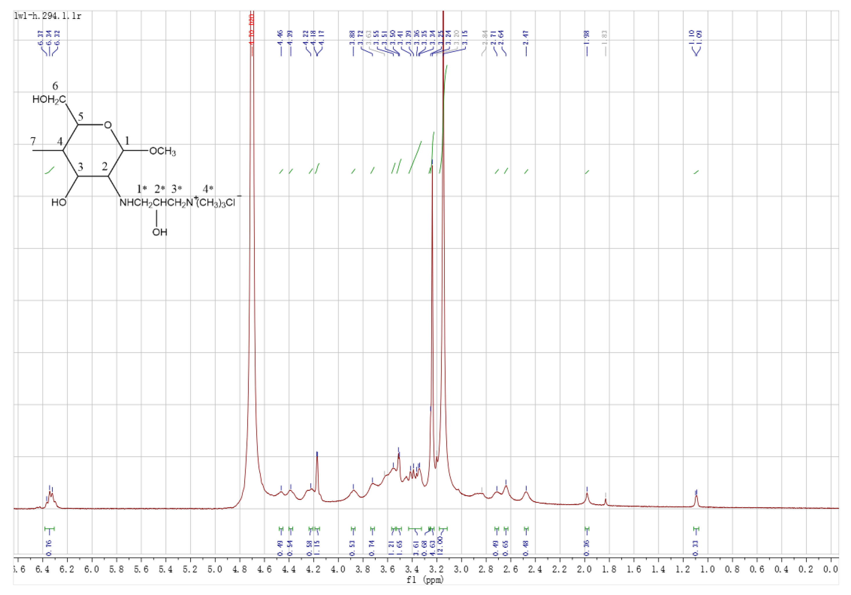 Coatings 13 01762 g003
