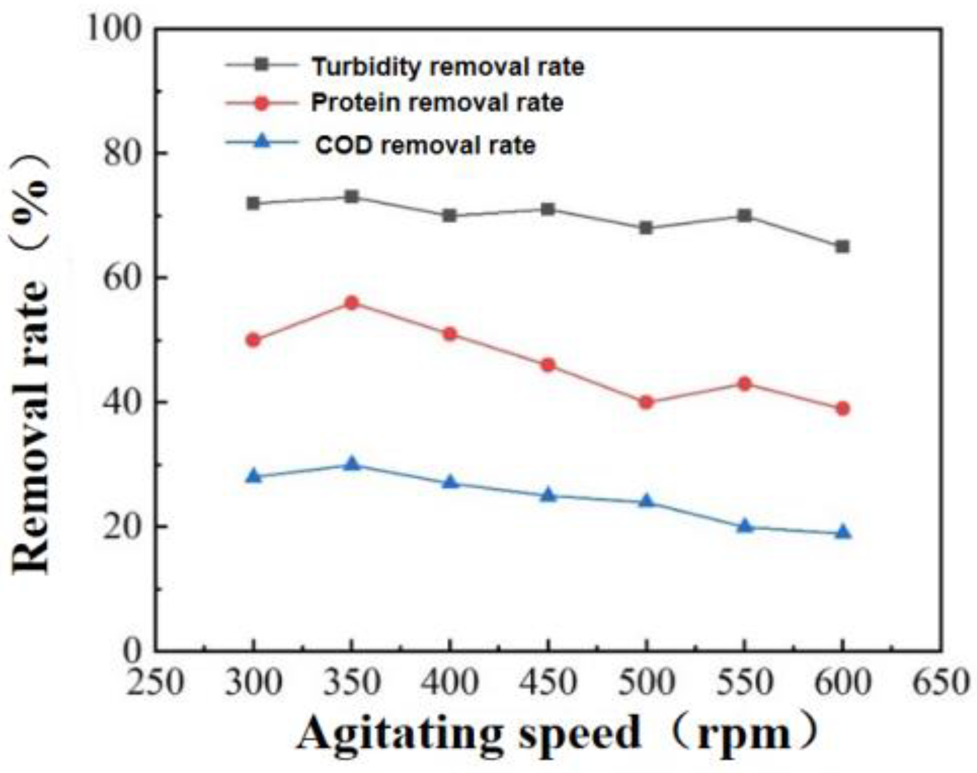 Coatings 13 01762 g008