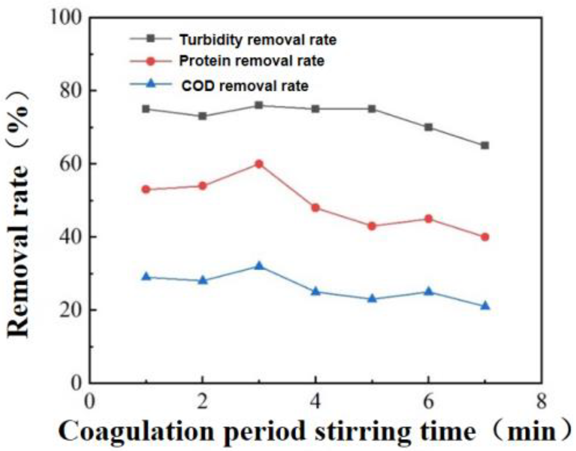Coatings 13 01762 g009