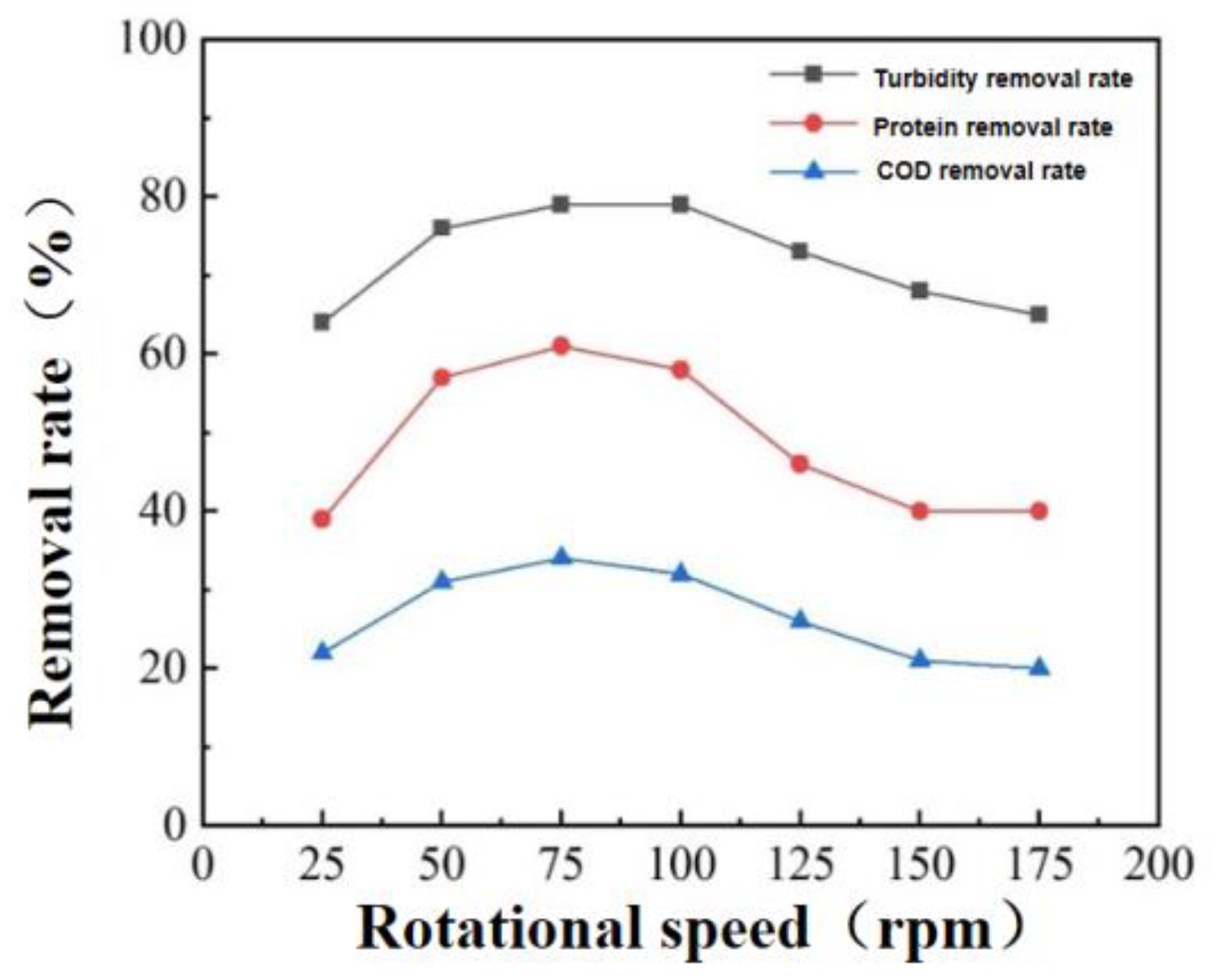 Coatings 13 01762 g010
