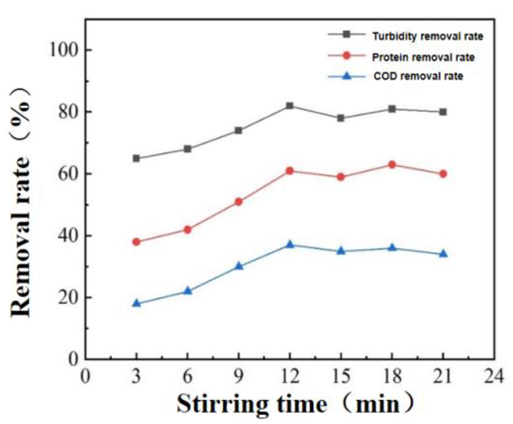 Coatings 13 01762 g011