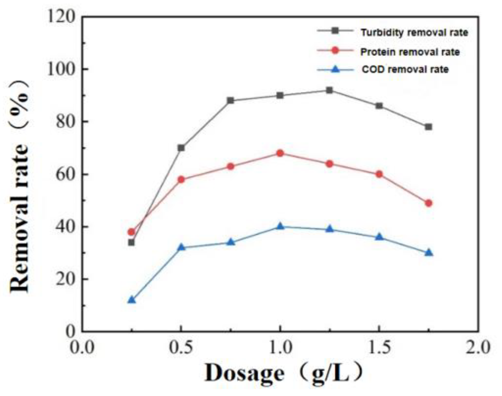 Coatings 13 01762 g012