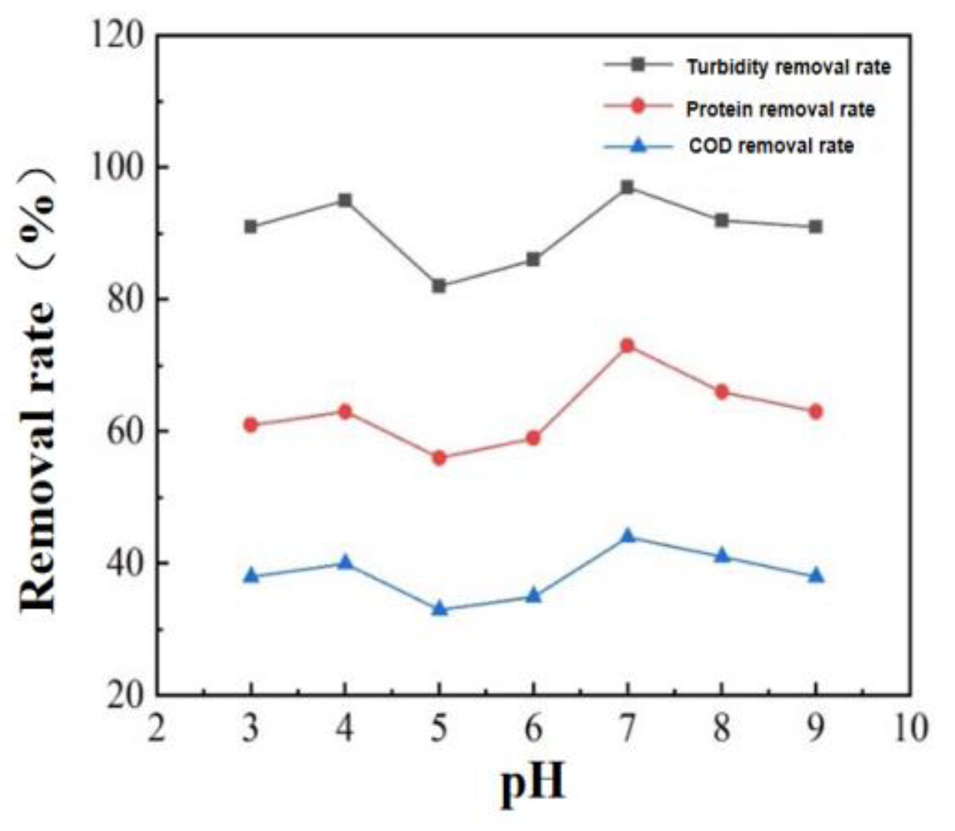 Coatings 13 01762 g014