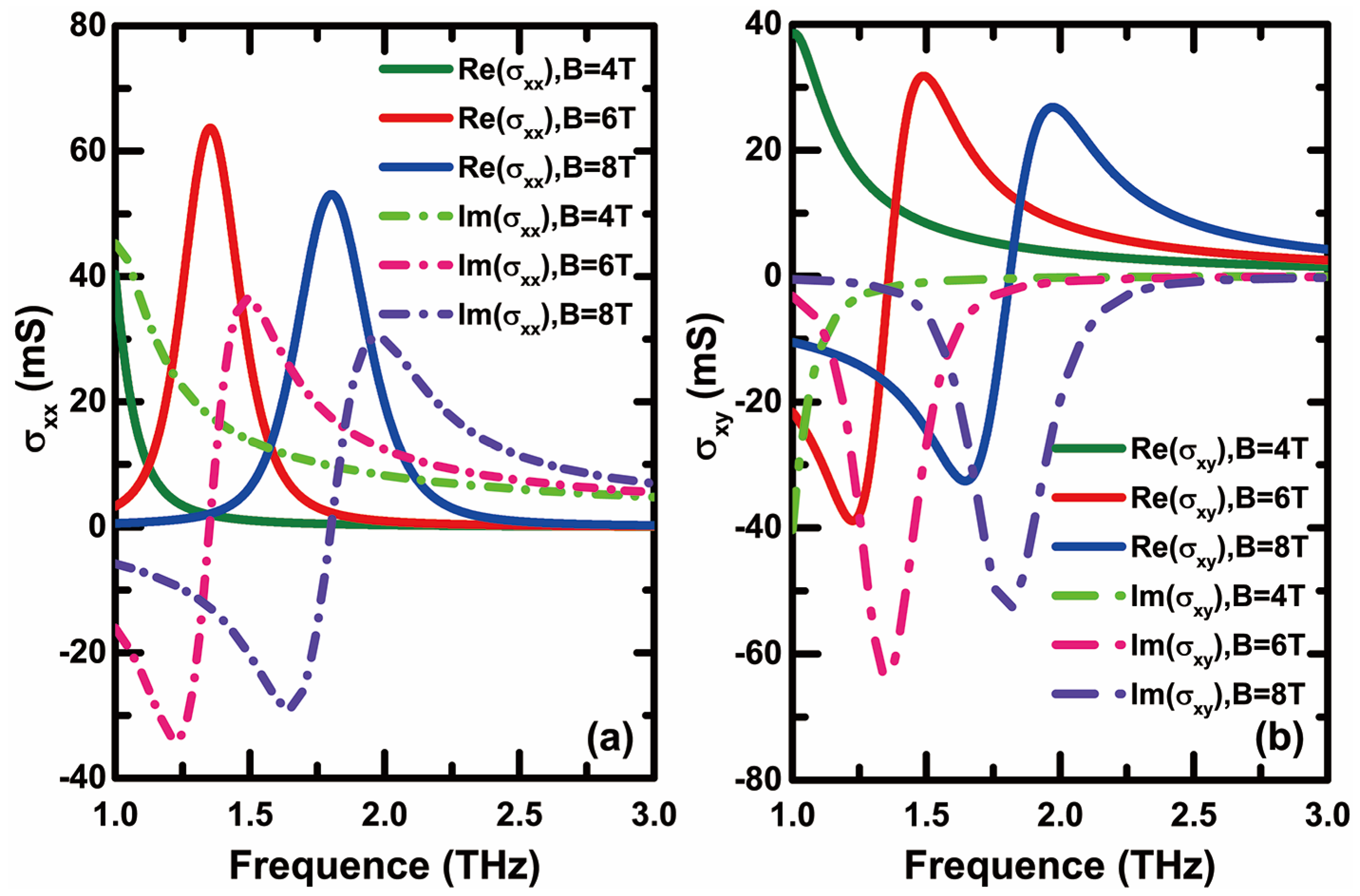 Coatings 13 01763 g002