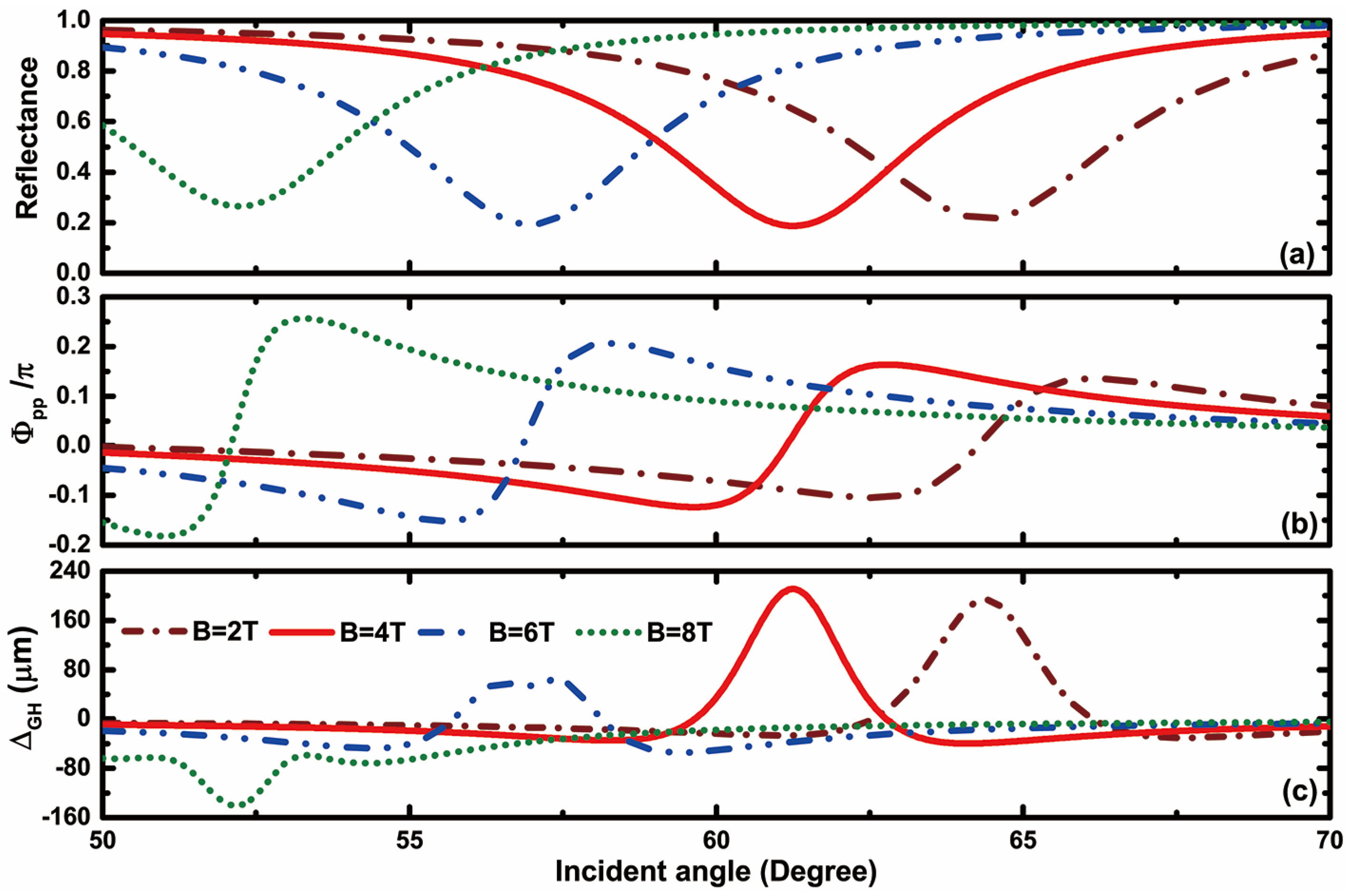 Coatings 13 01763 g003