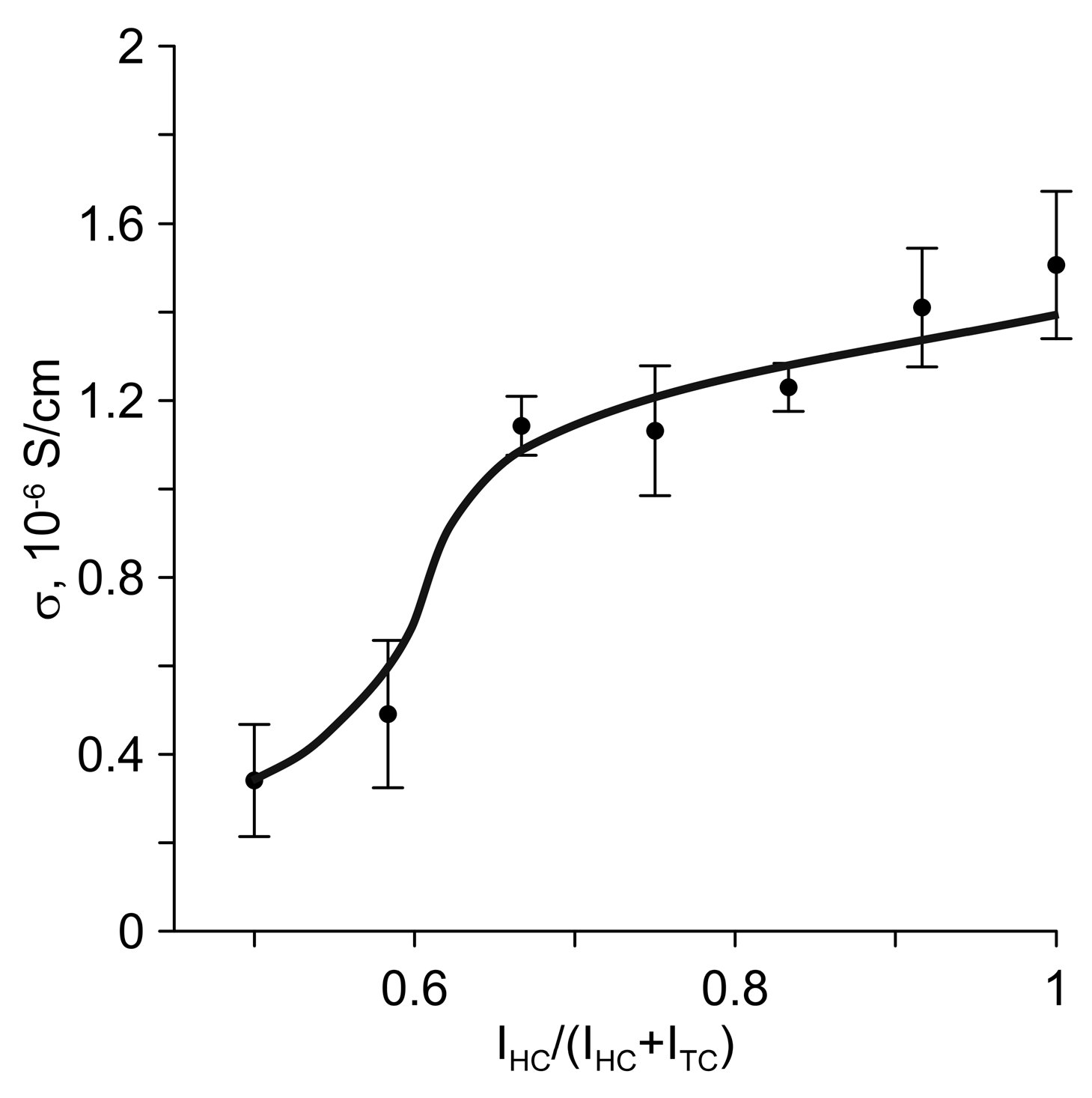 Coatings 13 01765 g005