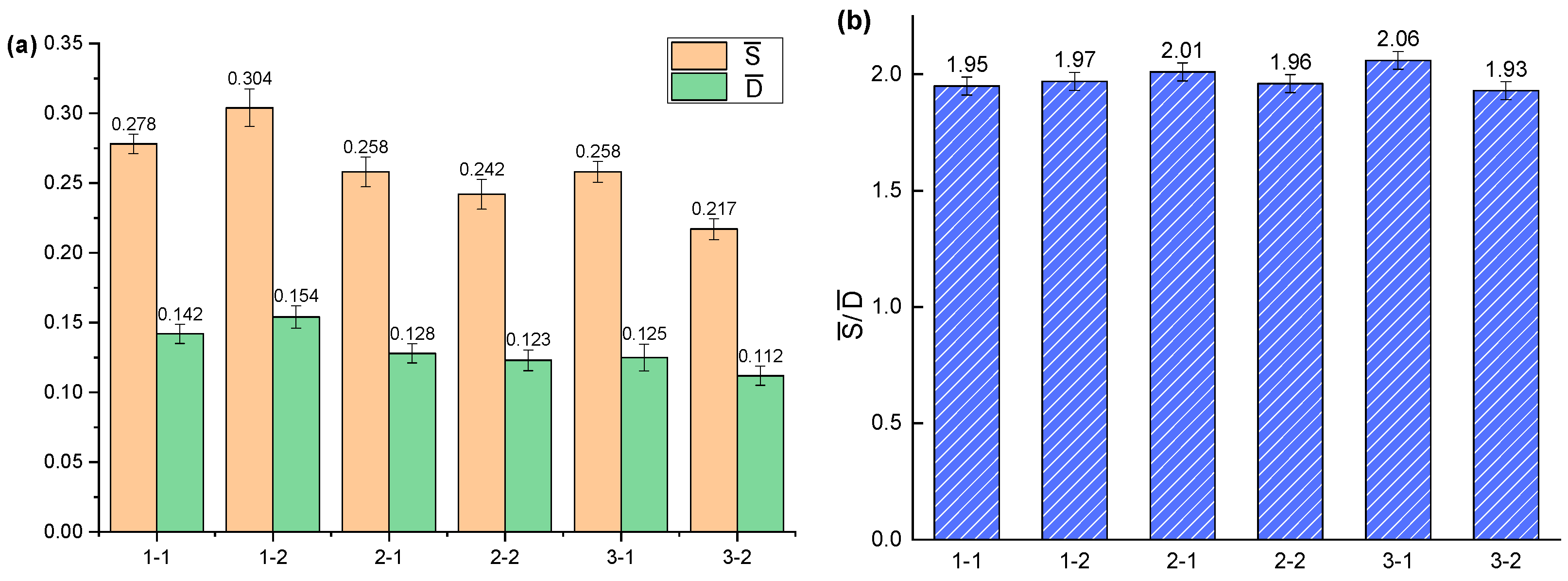 Coatings 13 01768 g003