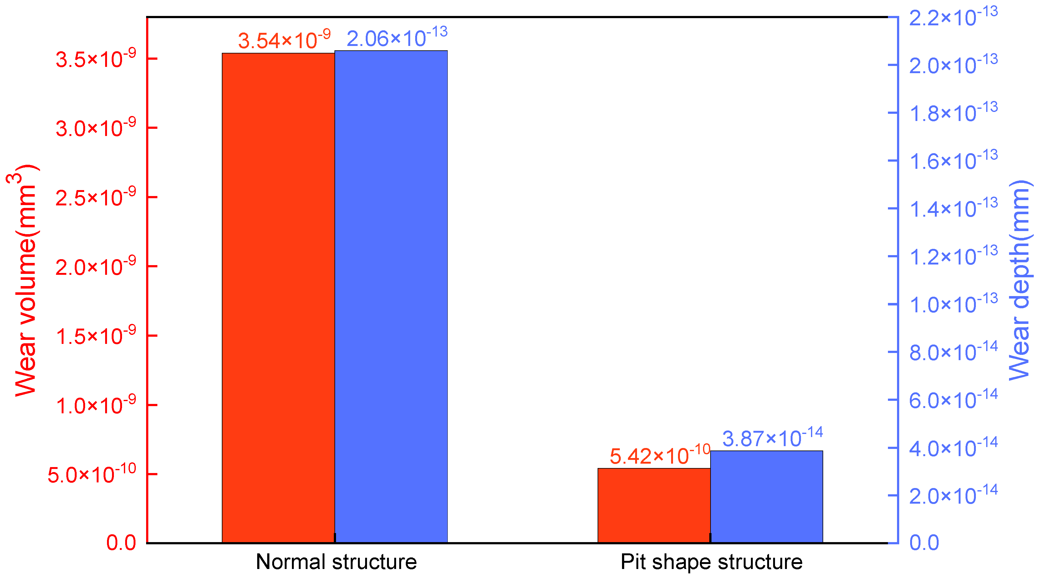 Coatings 13 01768 g012