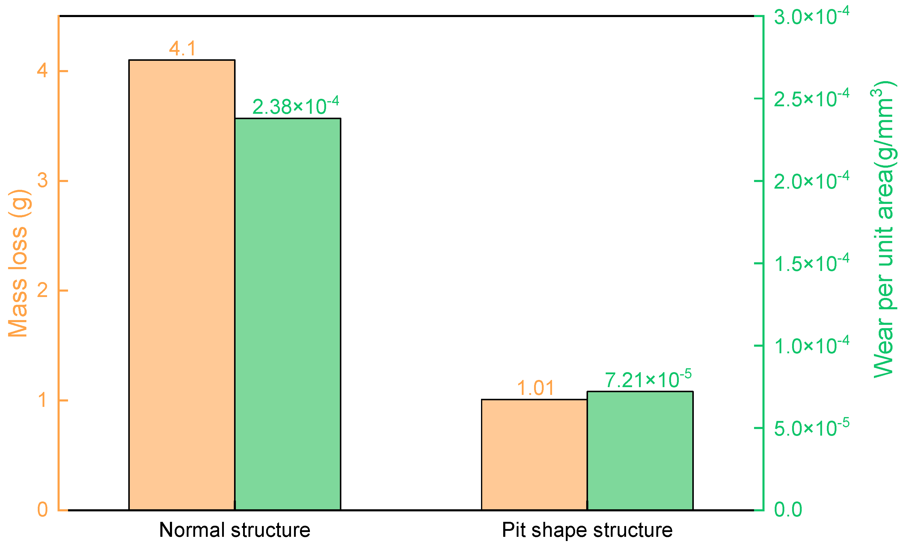 Coatings 13 01768 g020