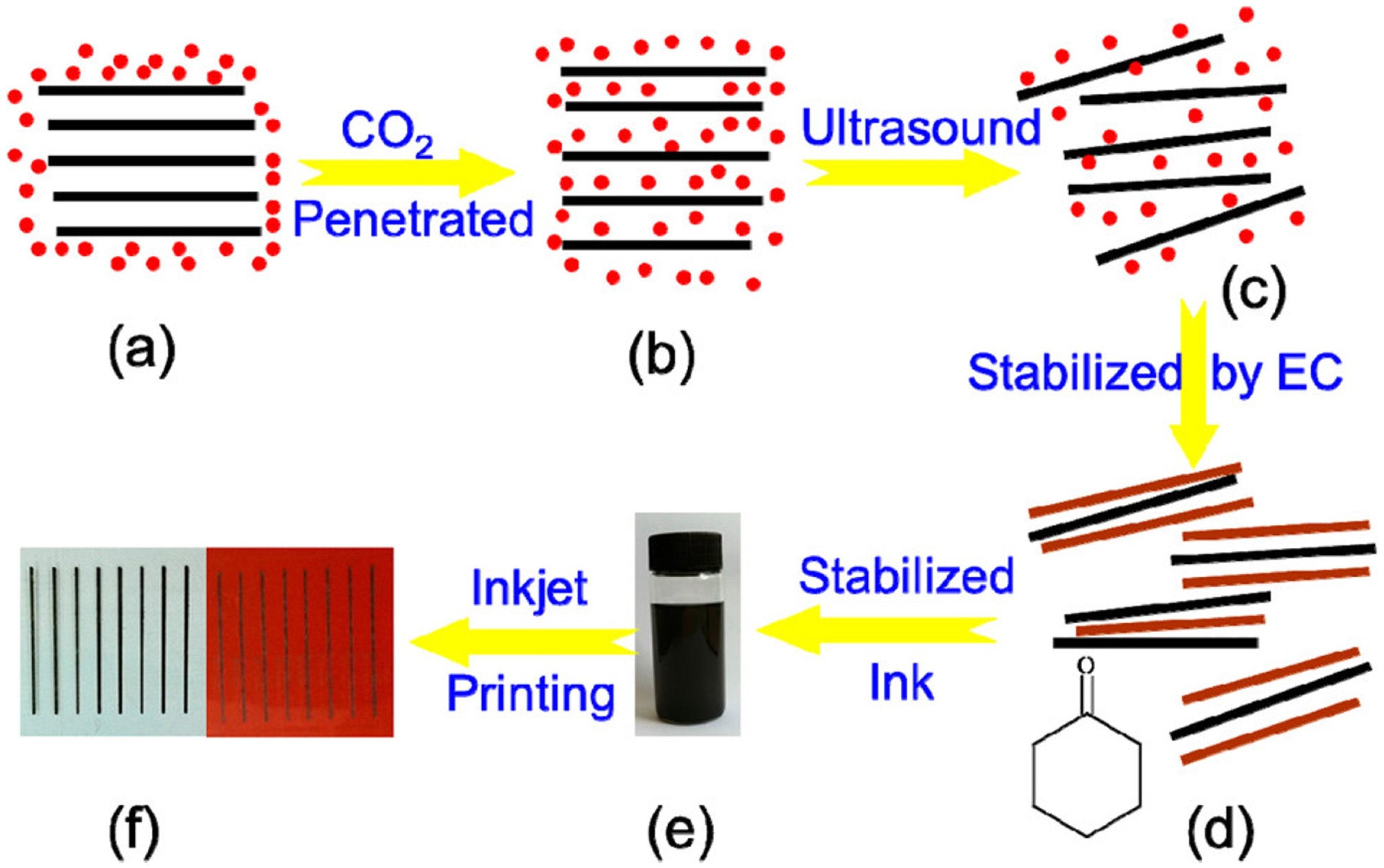 Coatings 13 01769 g005