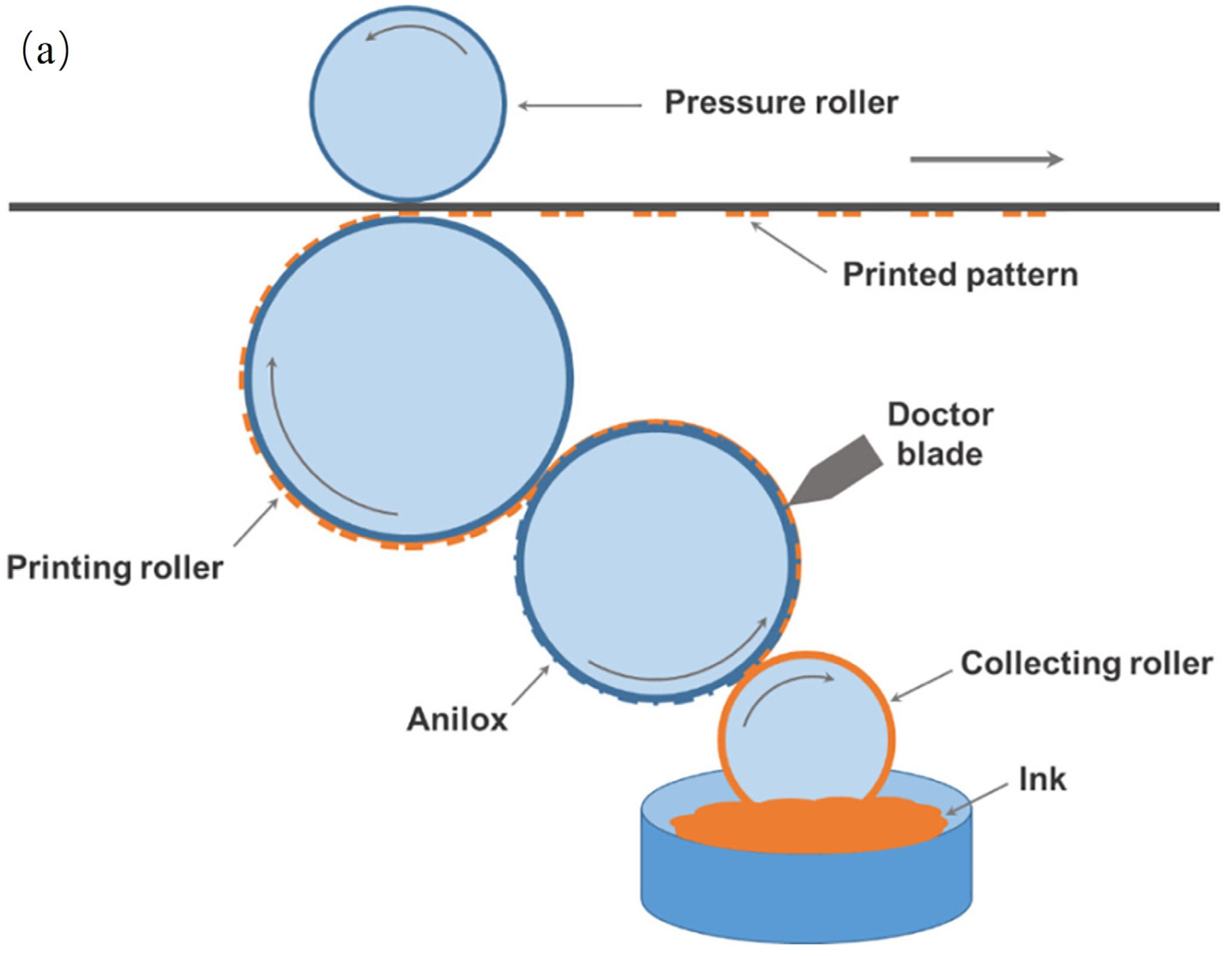 Coatings 13 01769 g011a