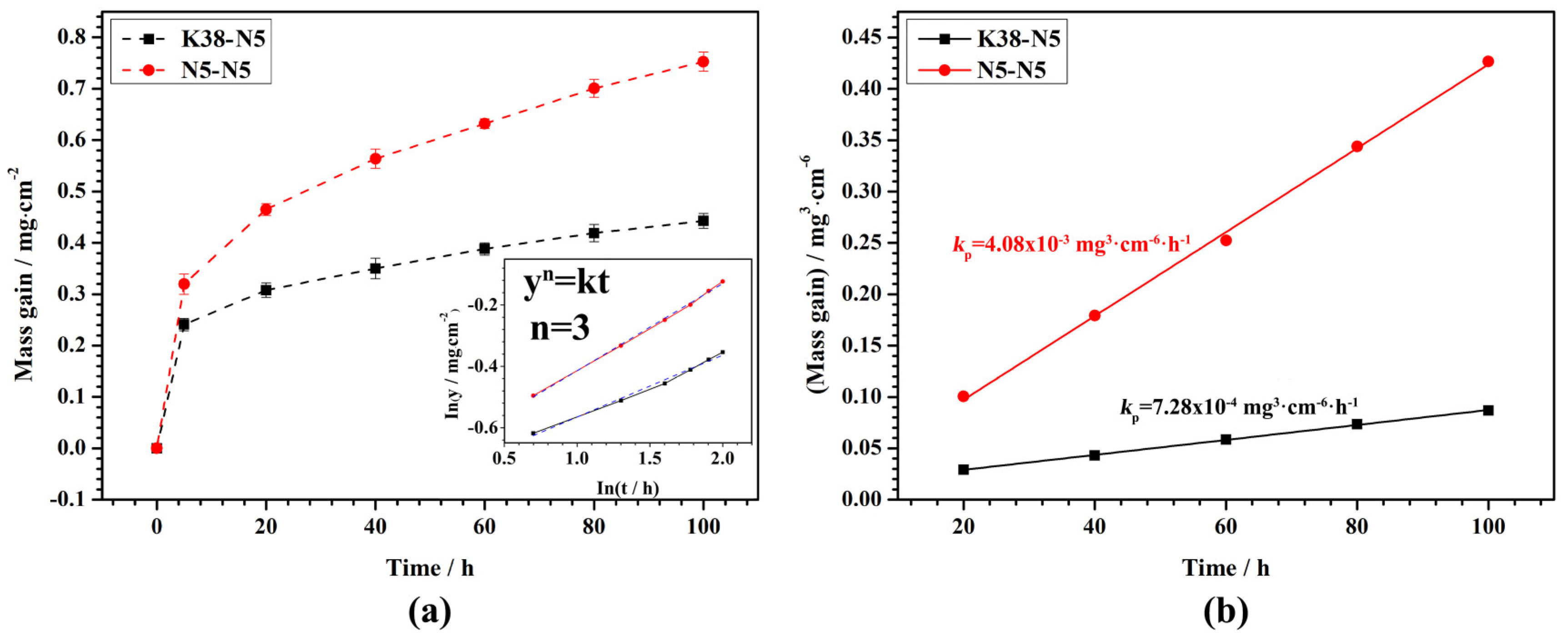 Coatings 13 01770 g002