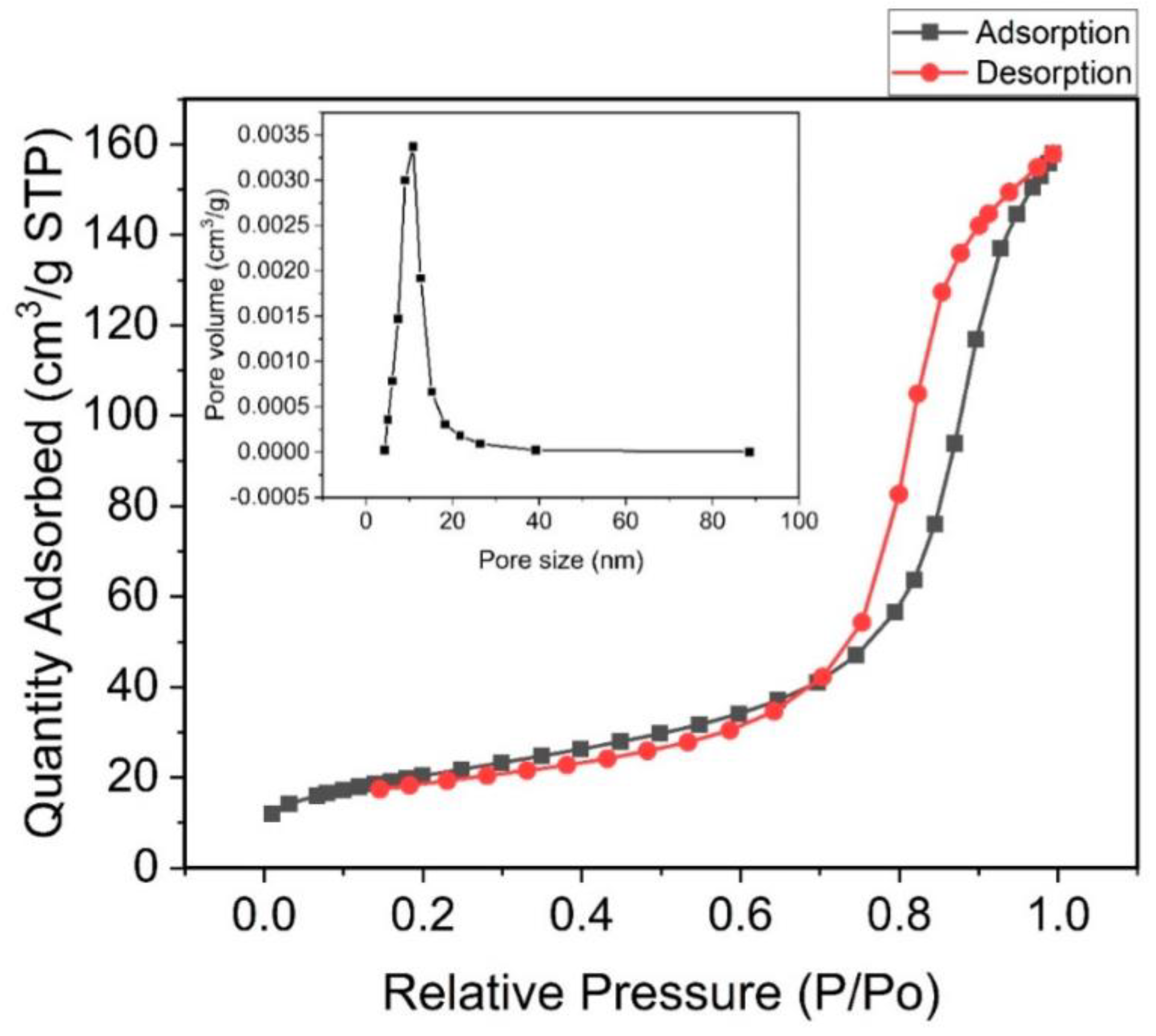 Coatings 13 01771 g002