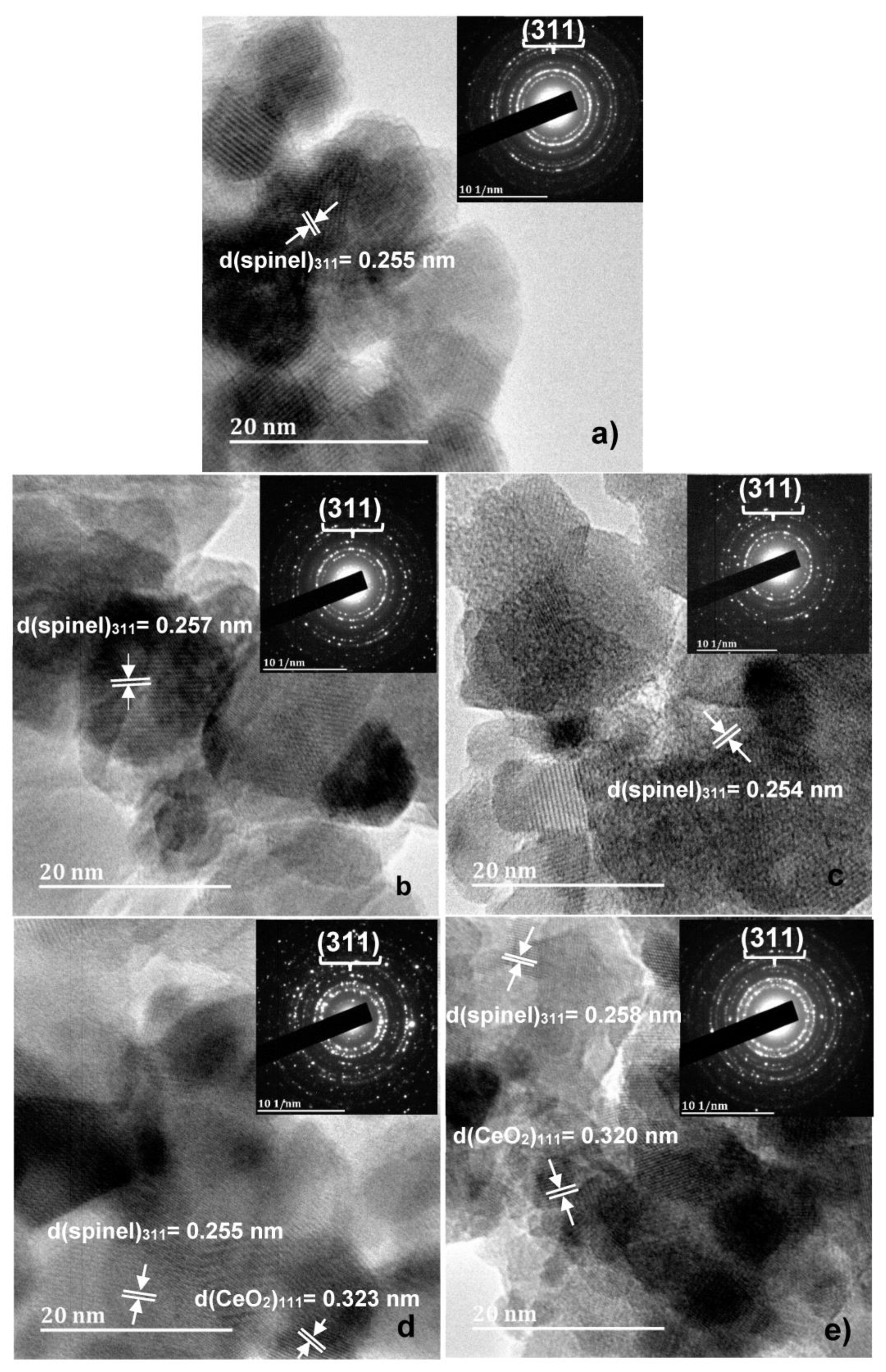 Coatings 13 01771 g003