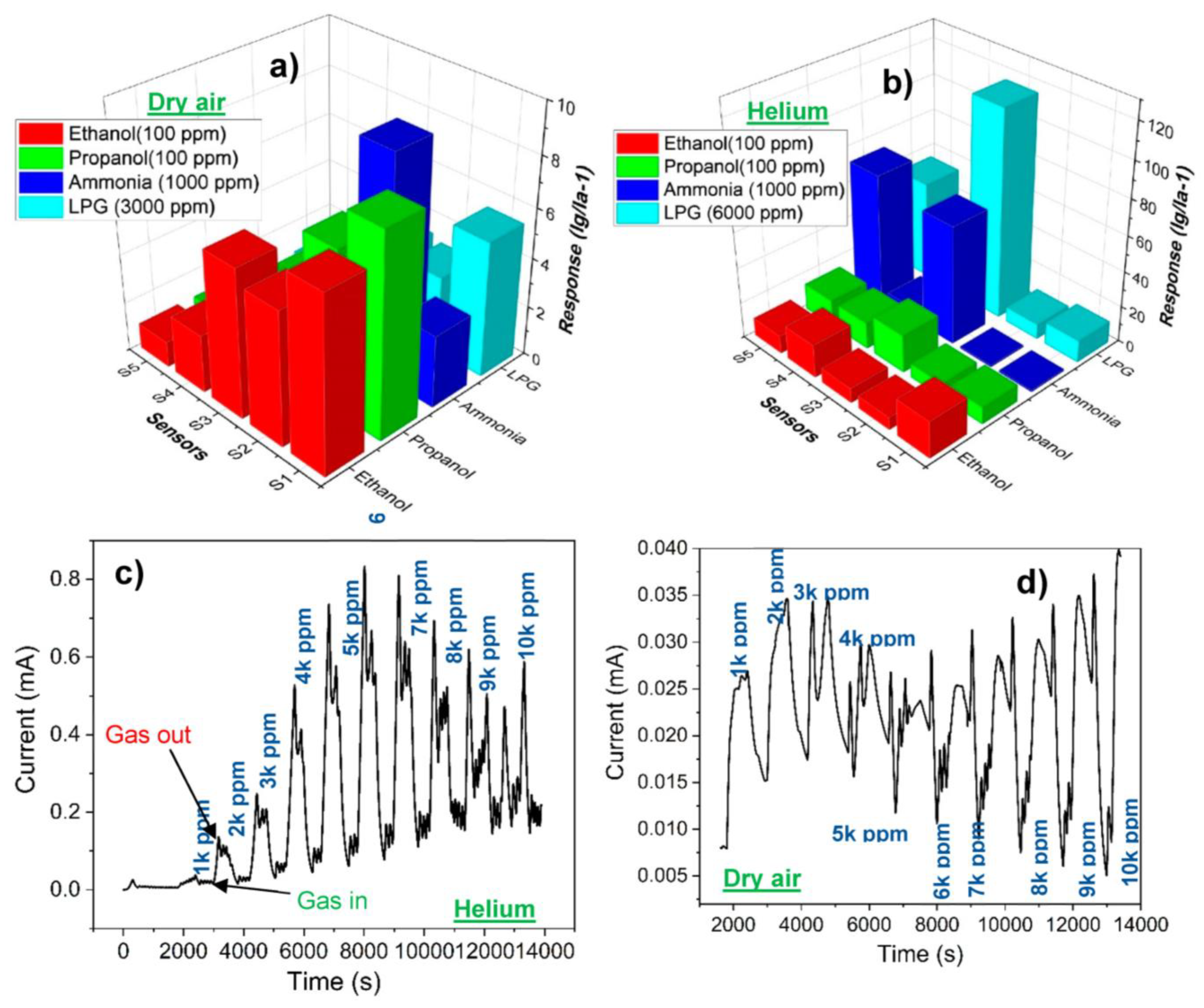 Coatings 13 01771 g005