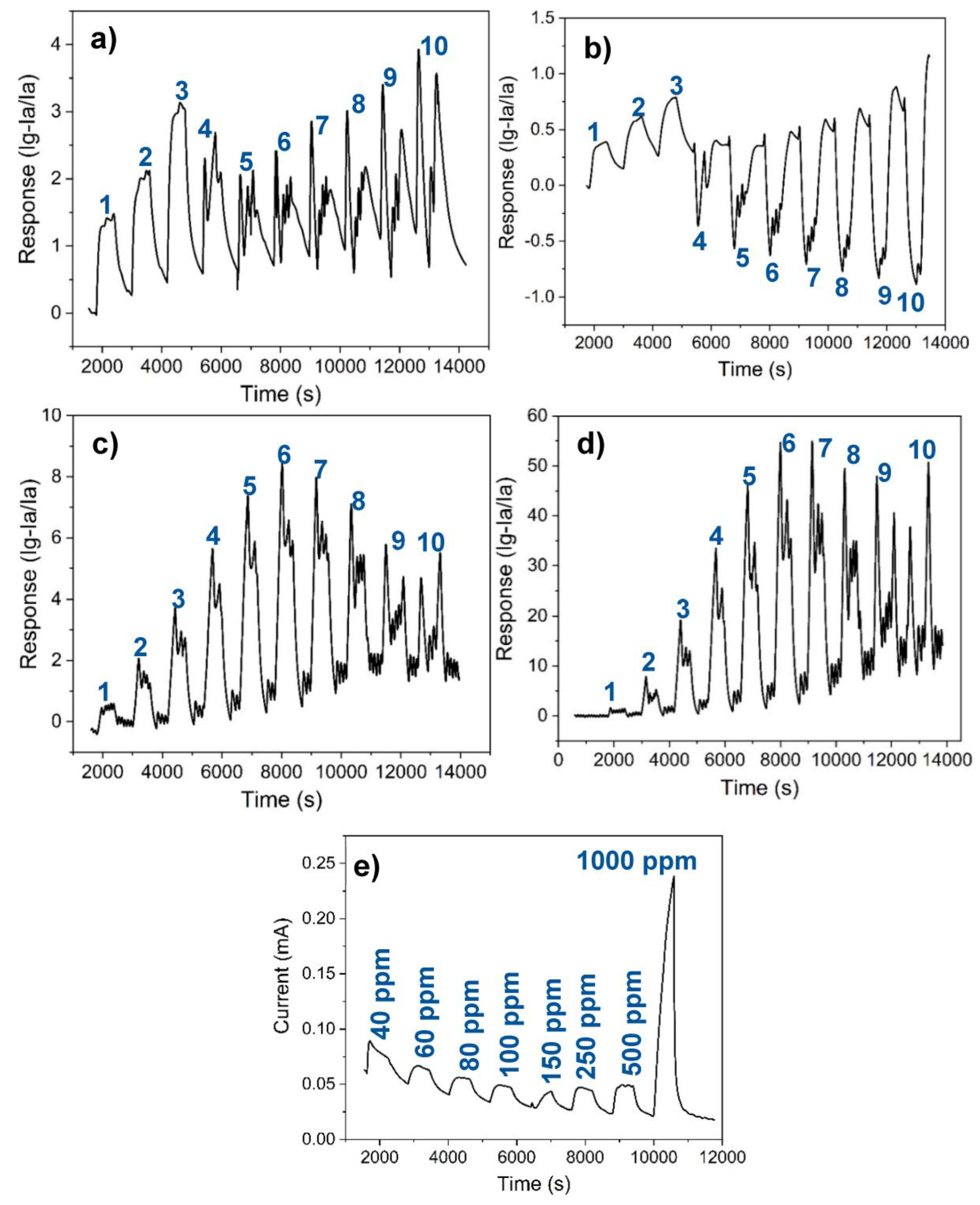Coatings 13 01771 g006