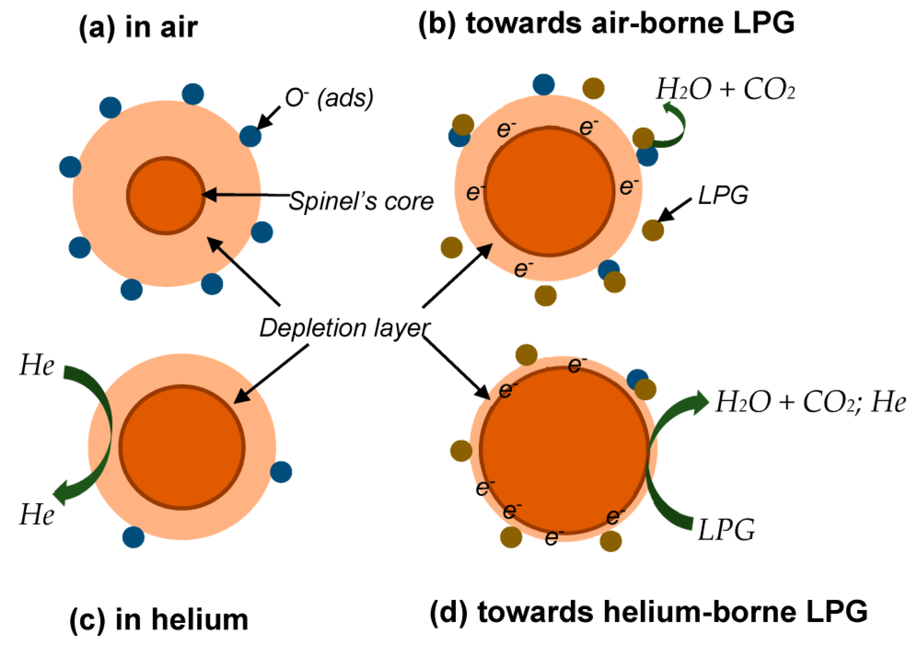Coatings 13 01771 g007