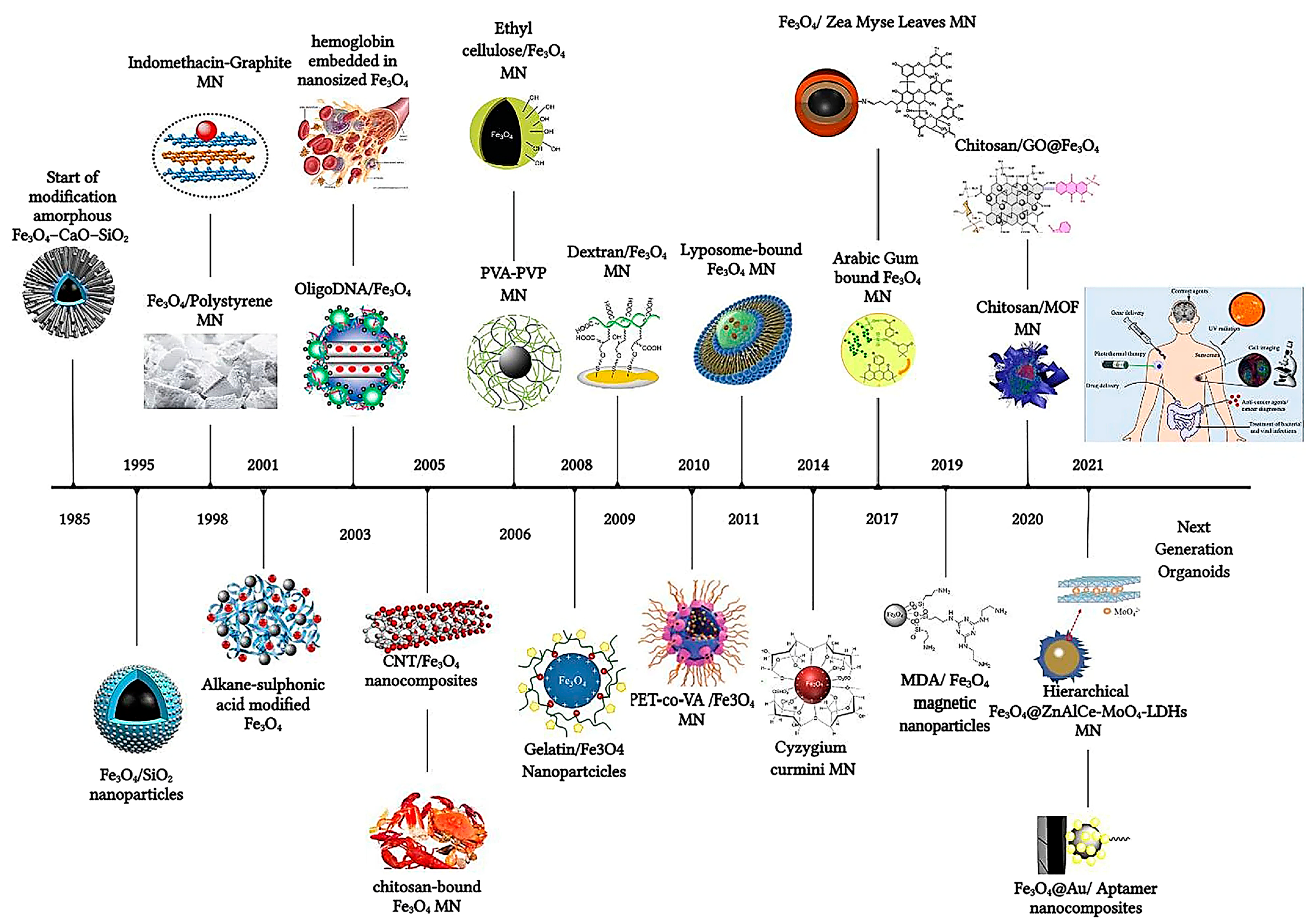 Coatings 13 01772 g002