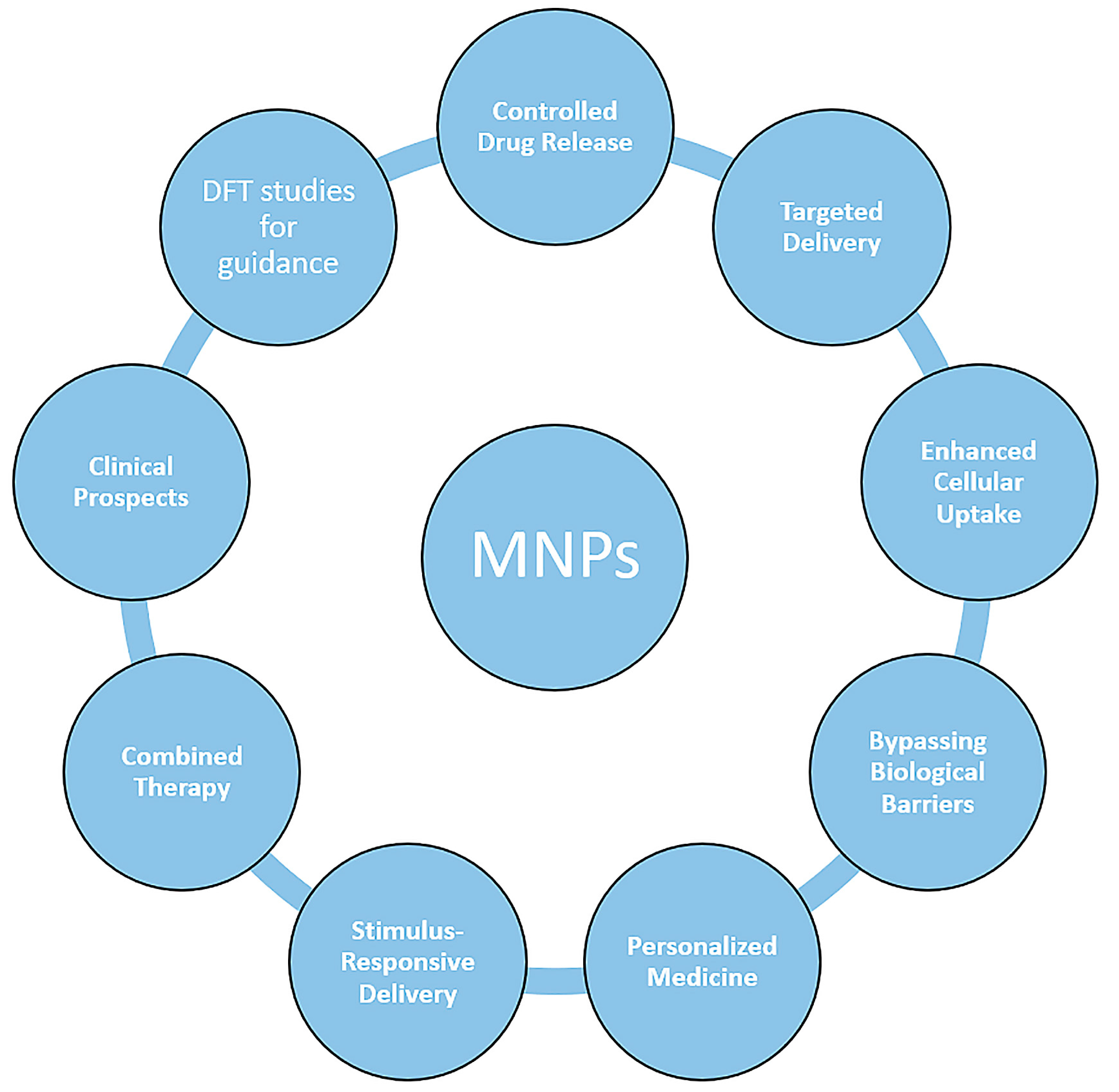 Coatings 13 01772 g003