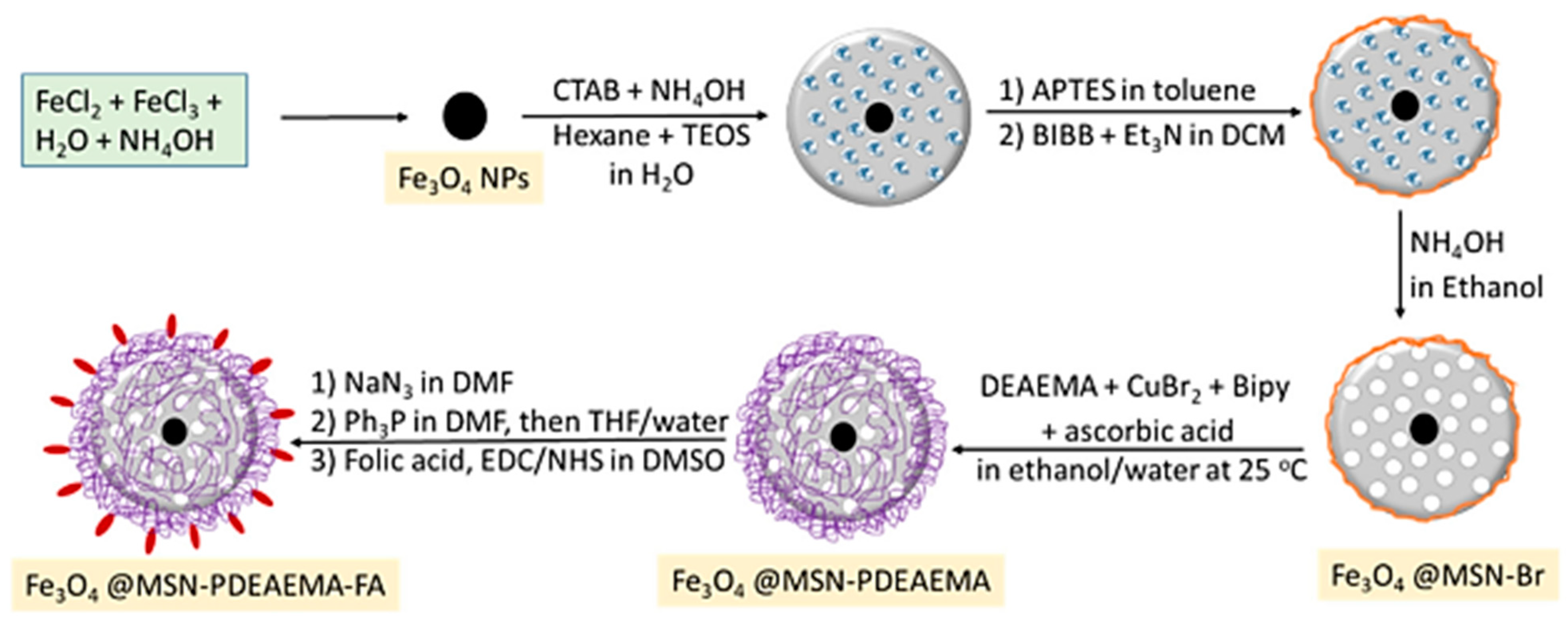 Coatings 13 01772 g005