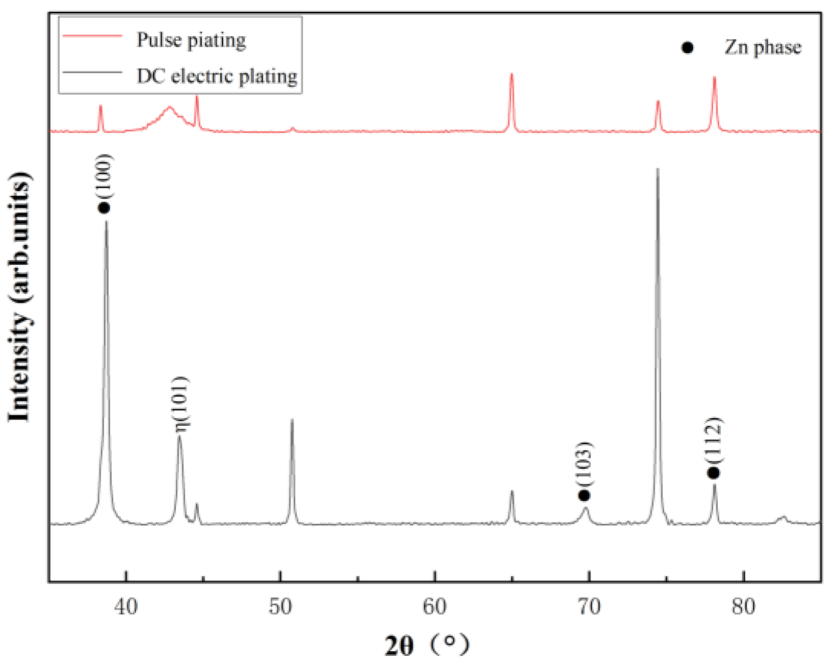 Coatings 13 01774 g004
