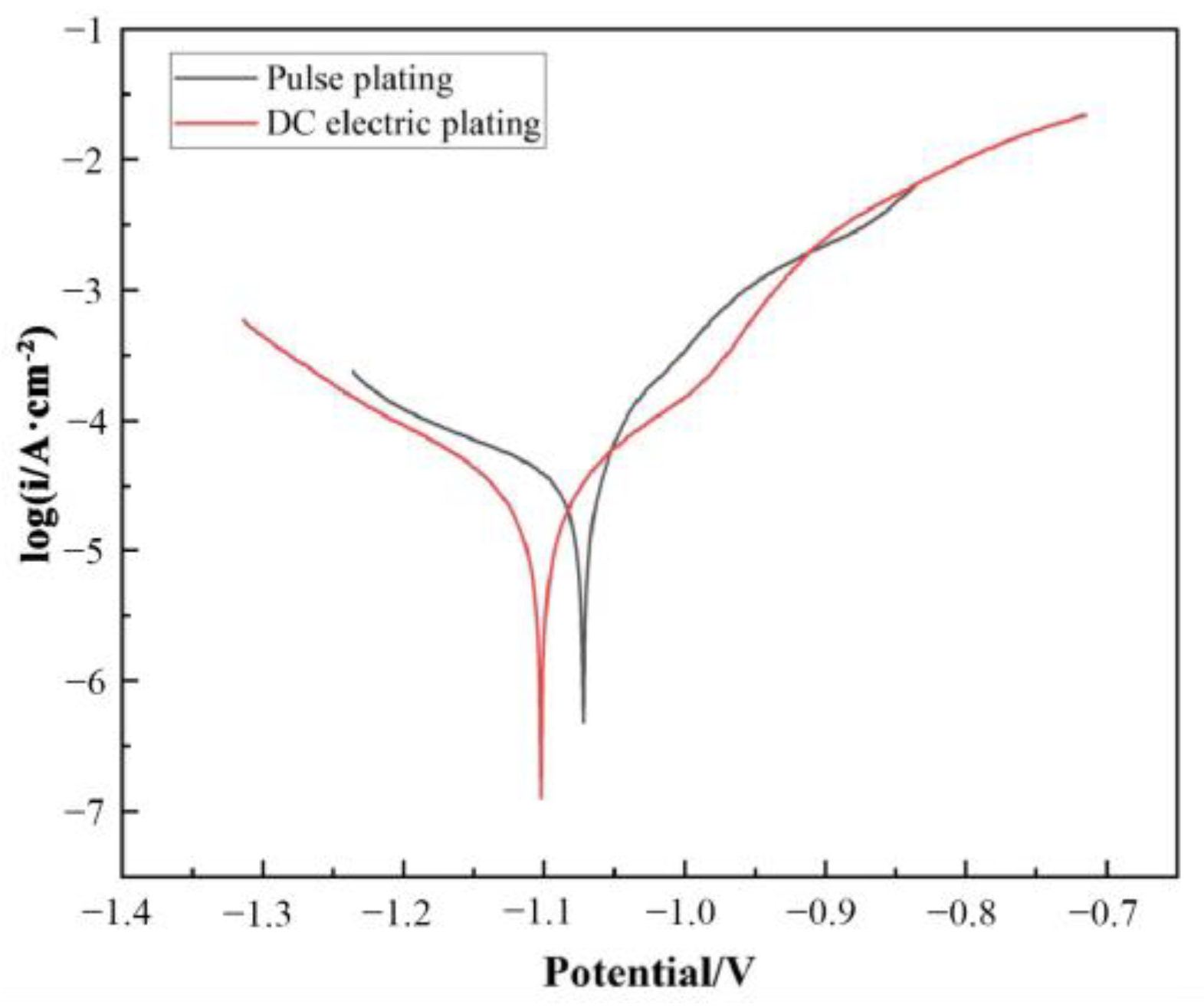 Coatings 13 01774 g005