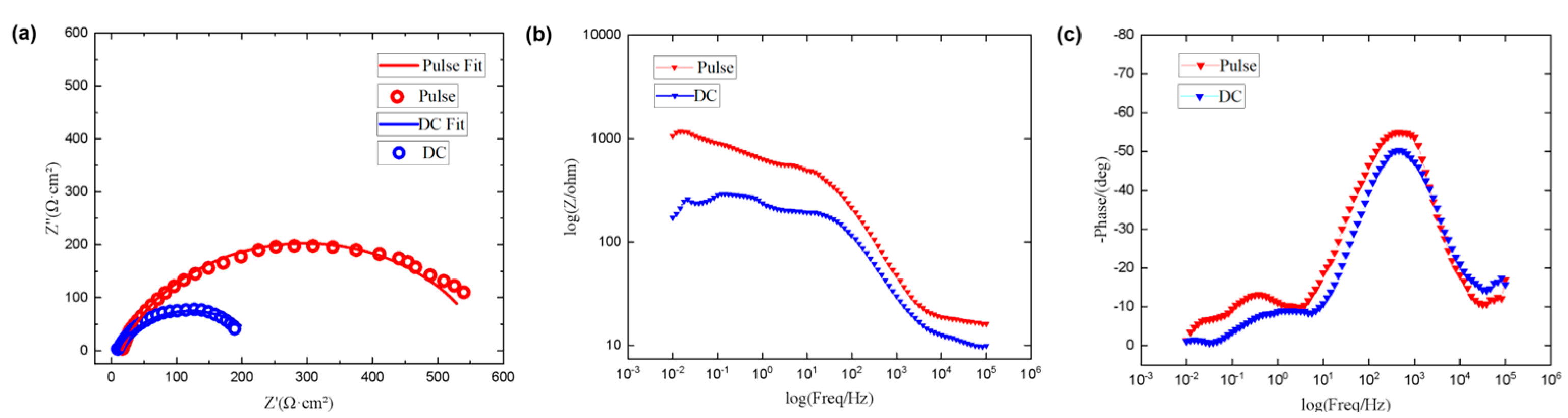 Coatings 13 01774 g006