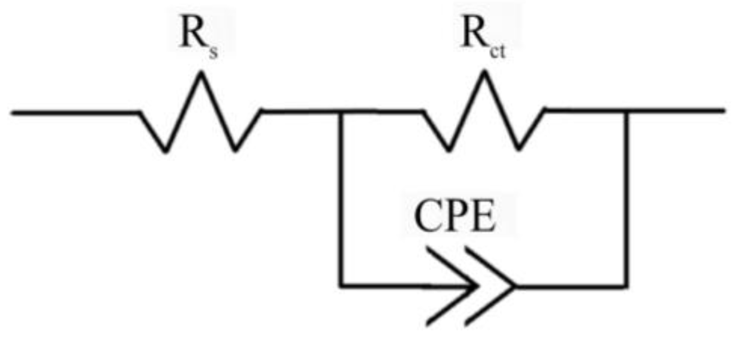 Coatings 13 01774 g007