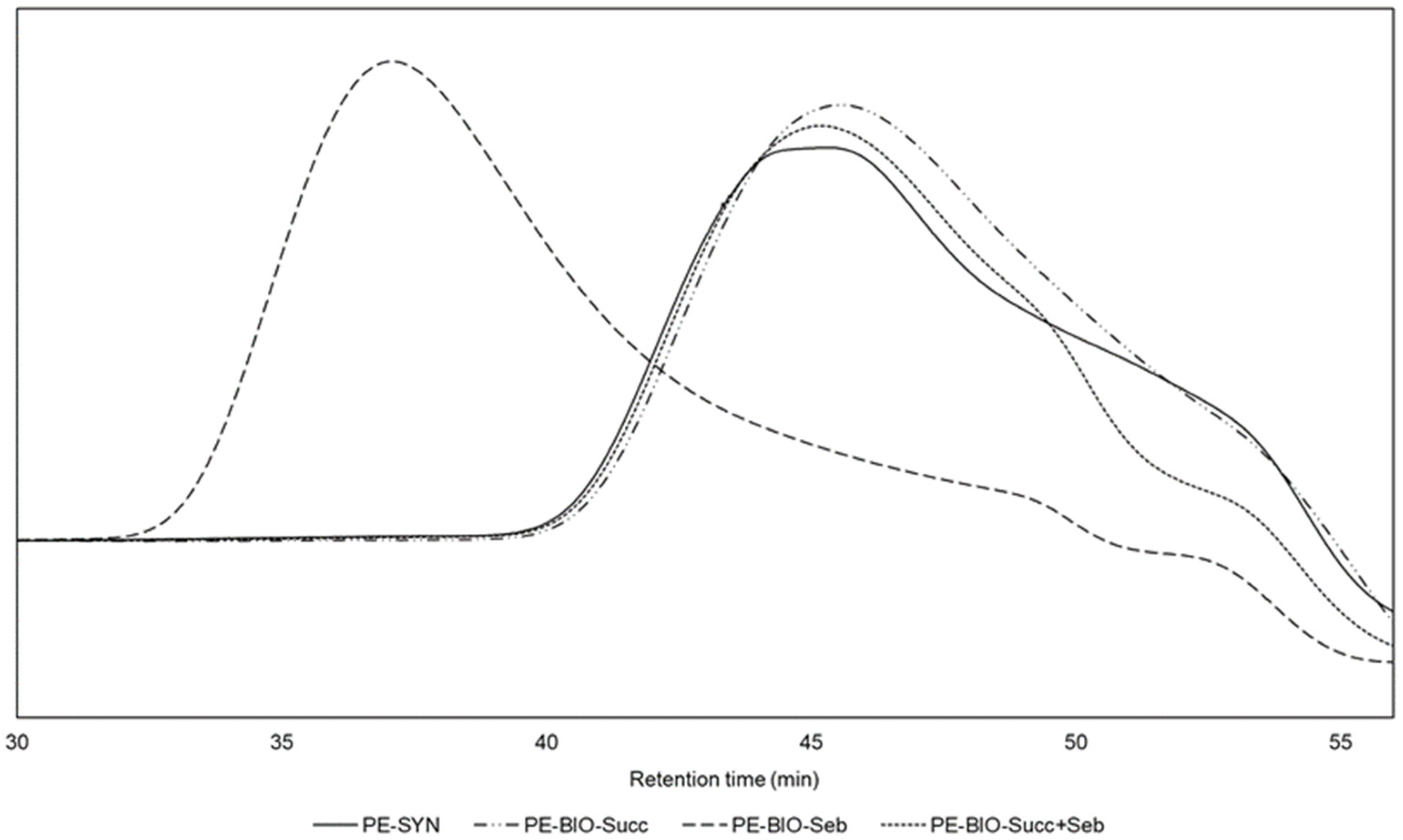 Coatings 13 01779 g003