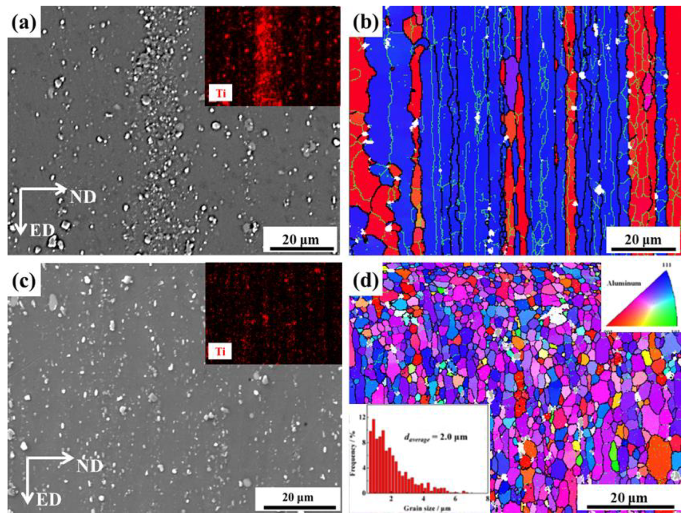 Coatings 13 01780 g002