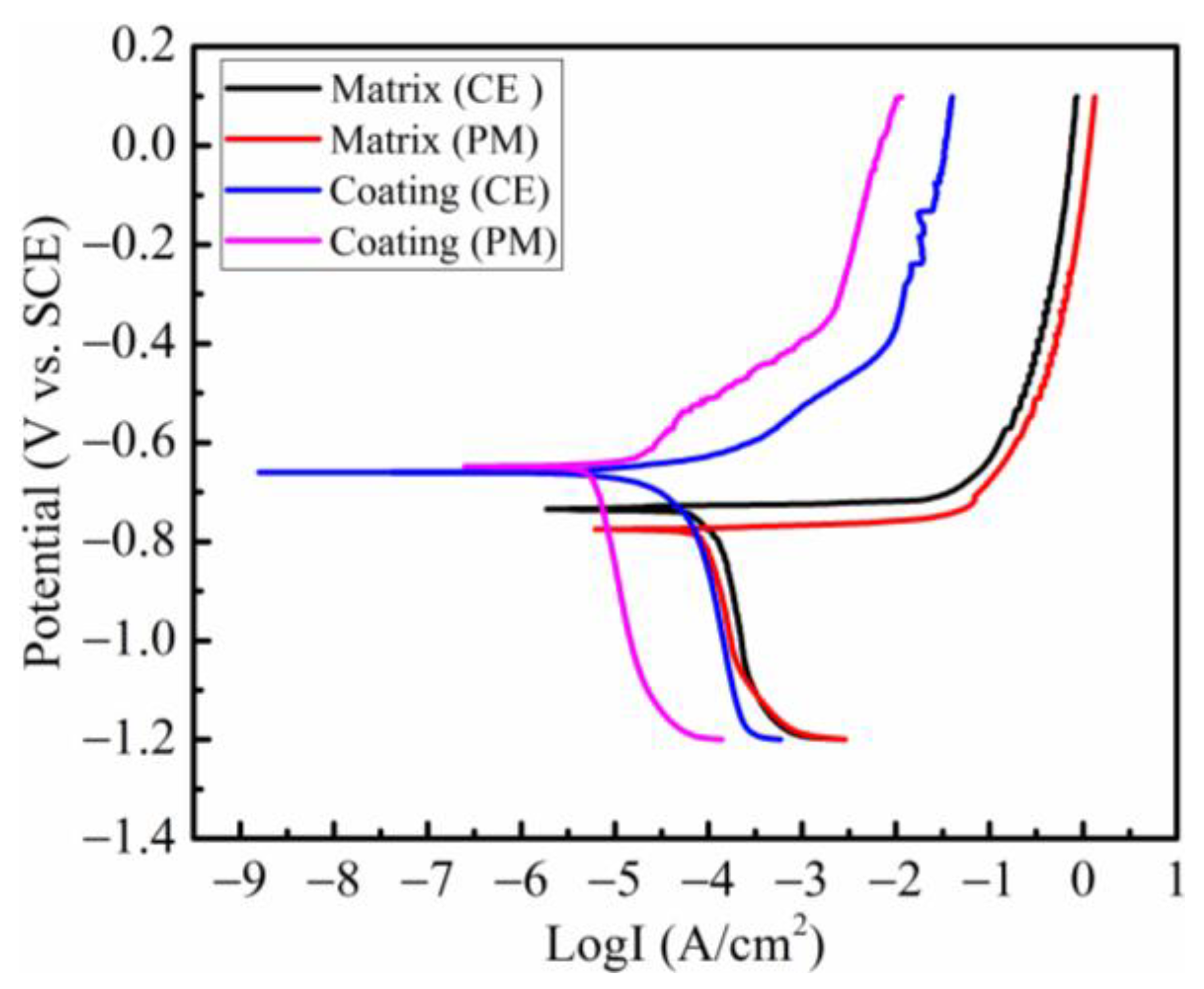Coatings 13 01780 g004