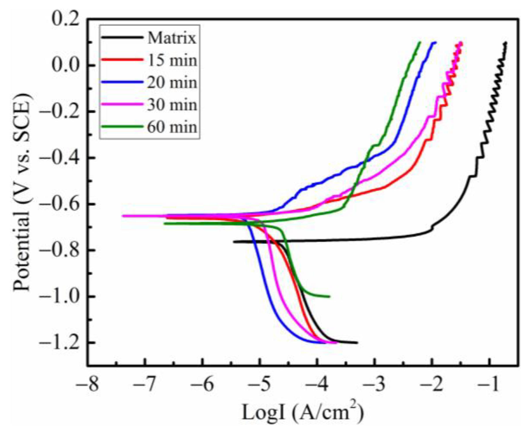 Coatings 13 01780 g008